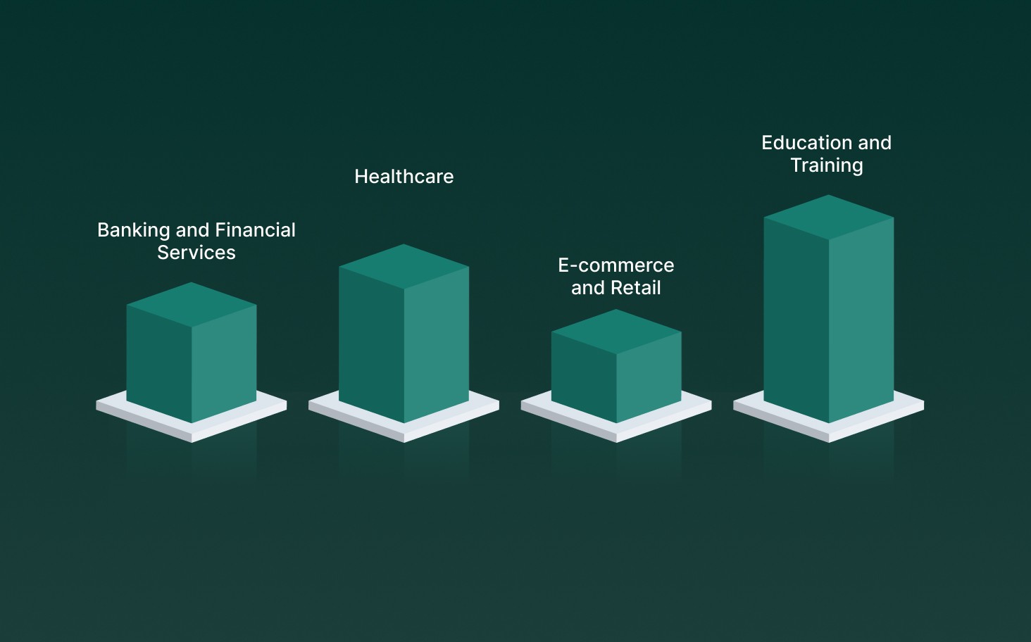 How Speech Analytics Delivers Value Across Industries: Top Use Cases