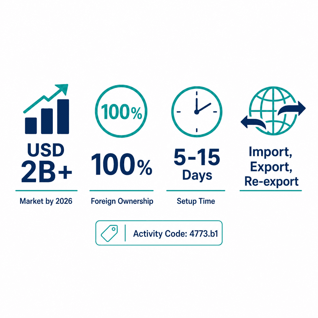 Infographic: Apply for a Medical, Surgical Equipment & Instruments Trading License in Dubai