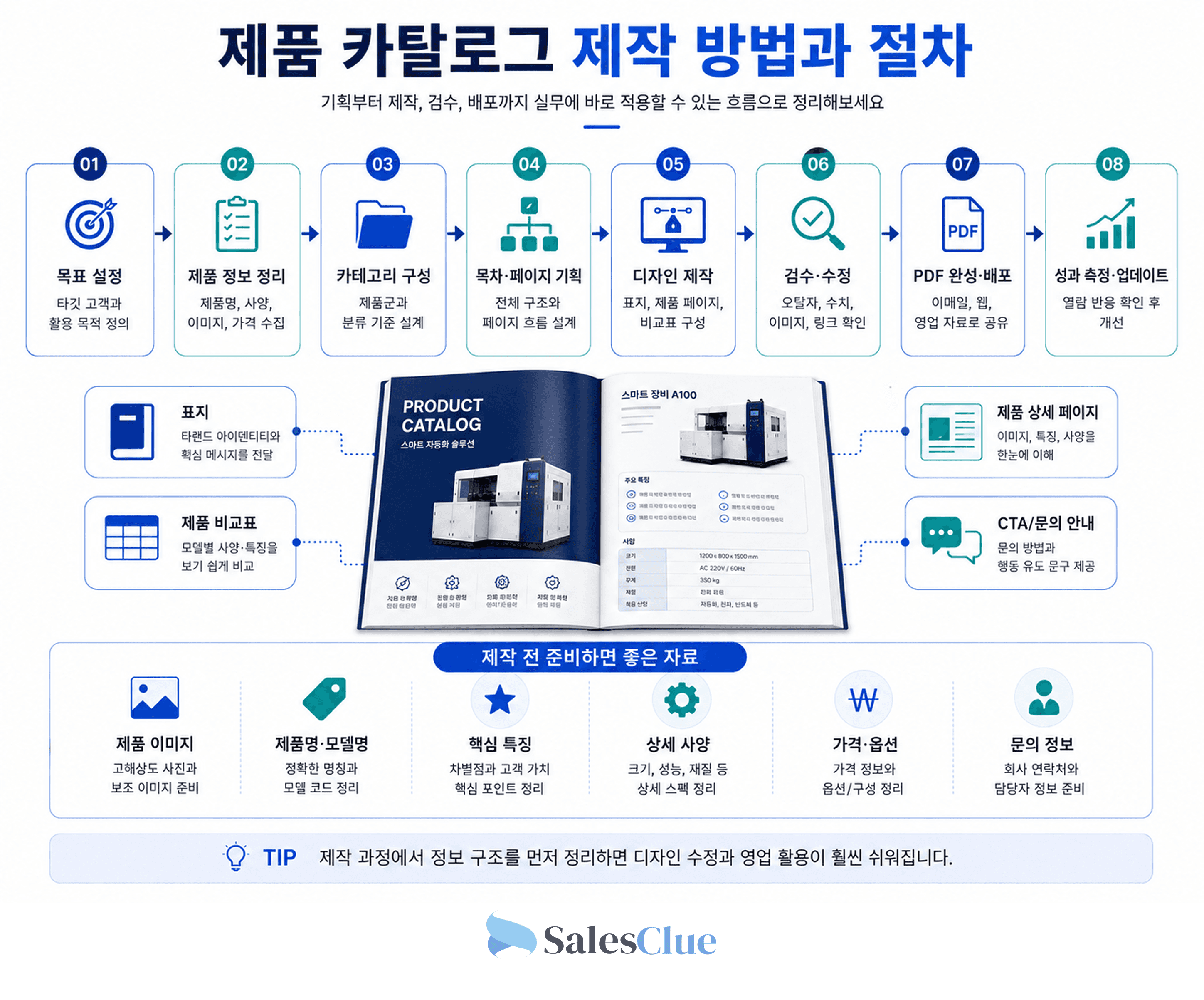 제품 카탈로그 제작 방법과 절차 - 기획부터 제작, 검수 배포까지 실무에 바로 적용할 수 있는 흐름을 정리해 보세요