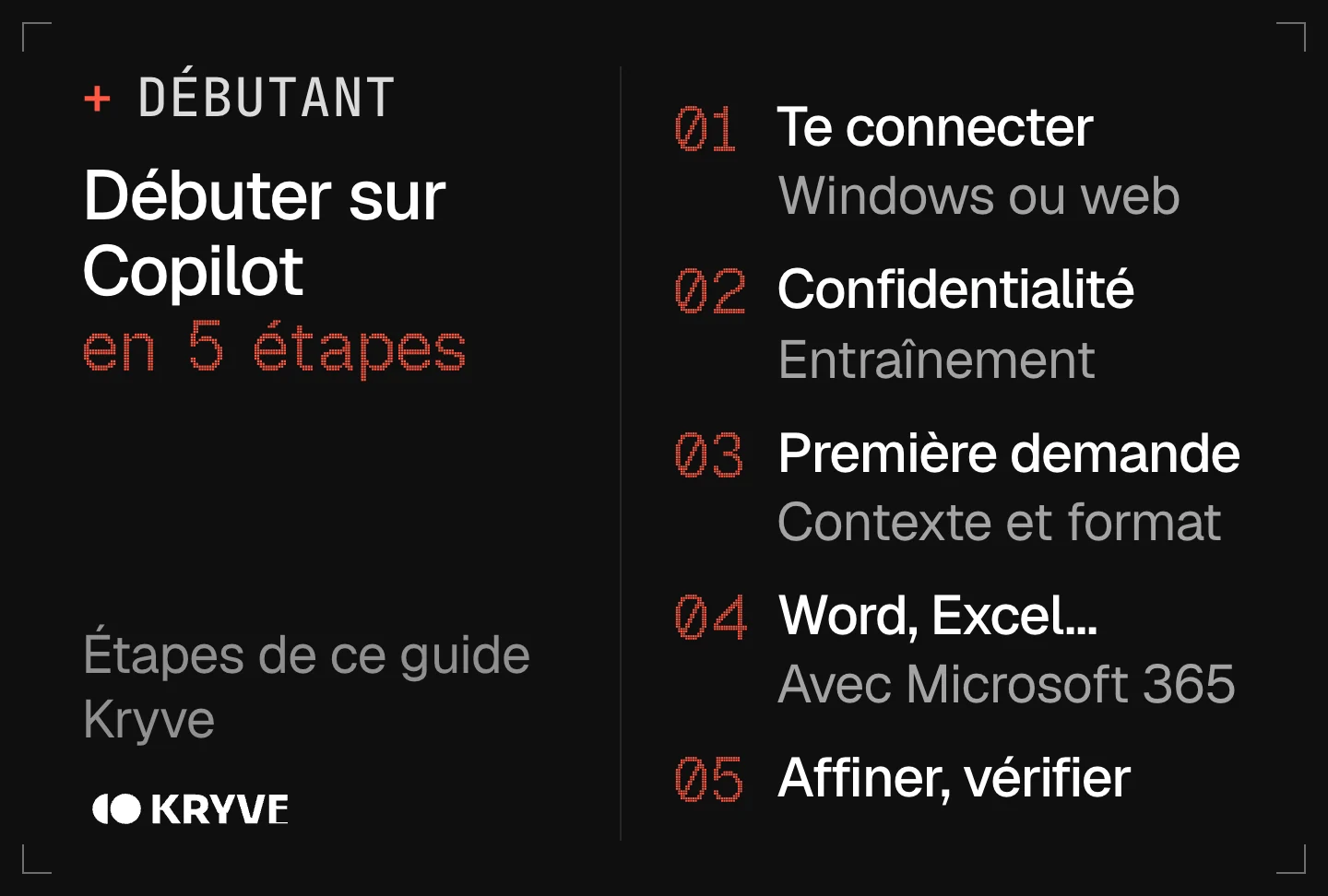 Schéma : comment utiliser Copilot en 5 étapes, te connecter, régler la confidentialité, première demande, Copilot dans Word et Excel, affiner et vérifier