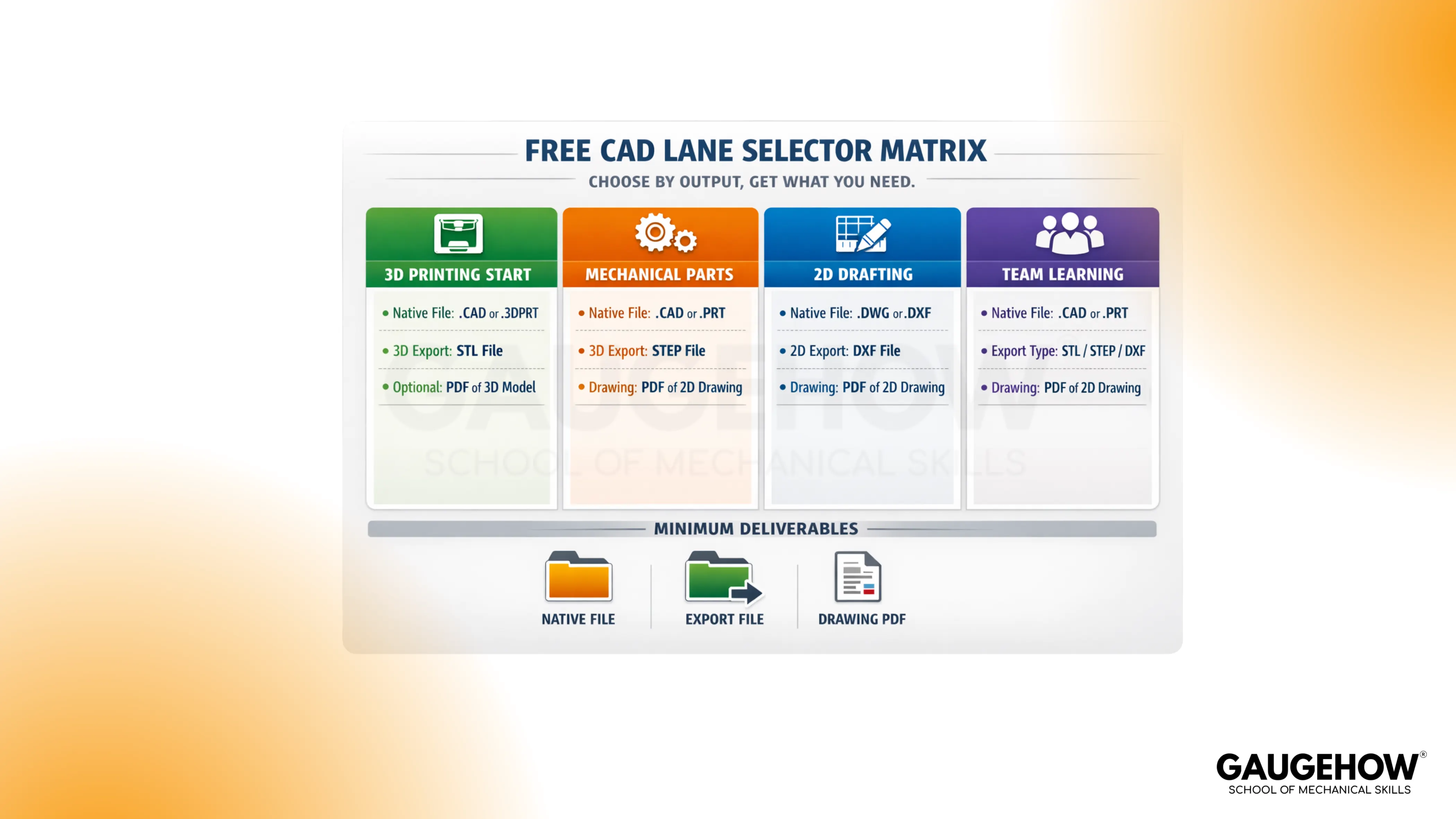Free CAD lane selector matrix for beginners