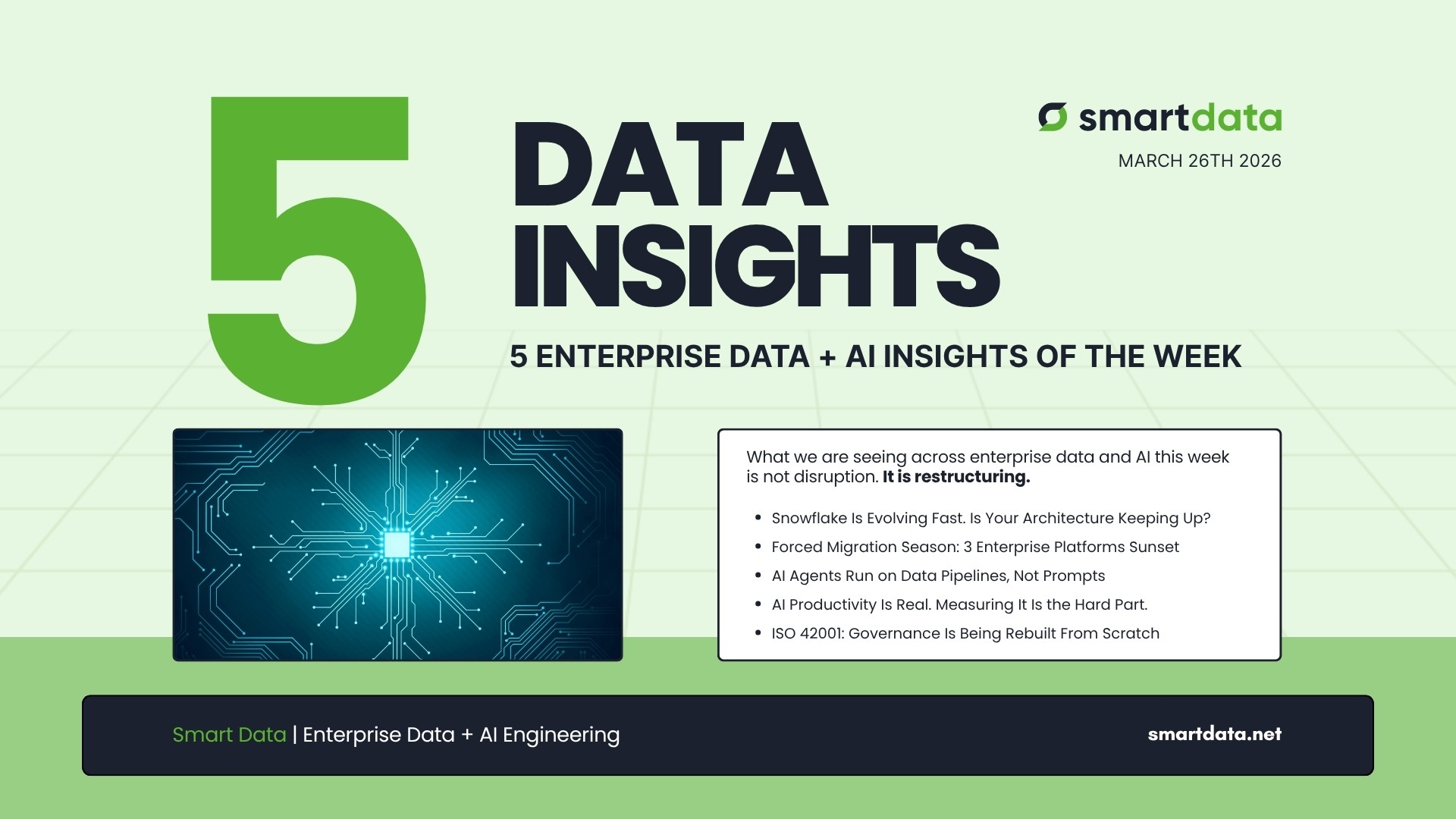 Smart Data graphic showing 5 enterprise data and AI insights of the week including "Snowflake Is Evolving Fast. Is Your Architecture Keeping Up?  Forced Migration Season: 3 Enterprise Platforms Sunset  AI Agents Run on Data Pipelines, Not Prompts  AI Productivity Is Real. Measuring It Is the Hard Part.  ISO 42001: Governance Is Being Rebuilt From Scratch"