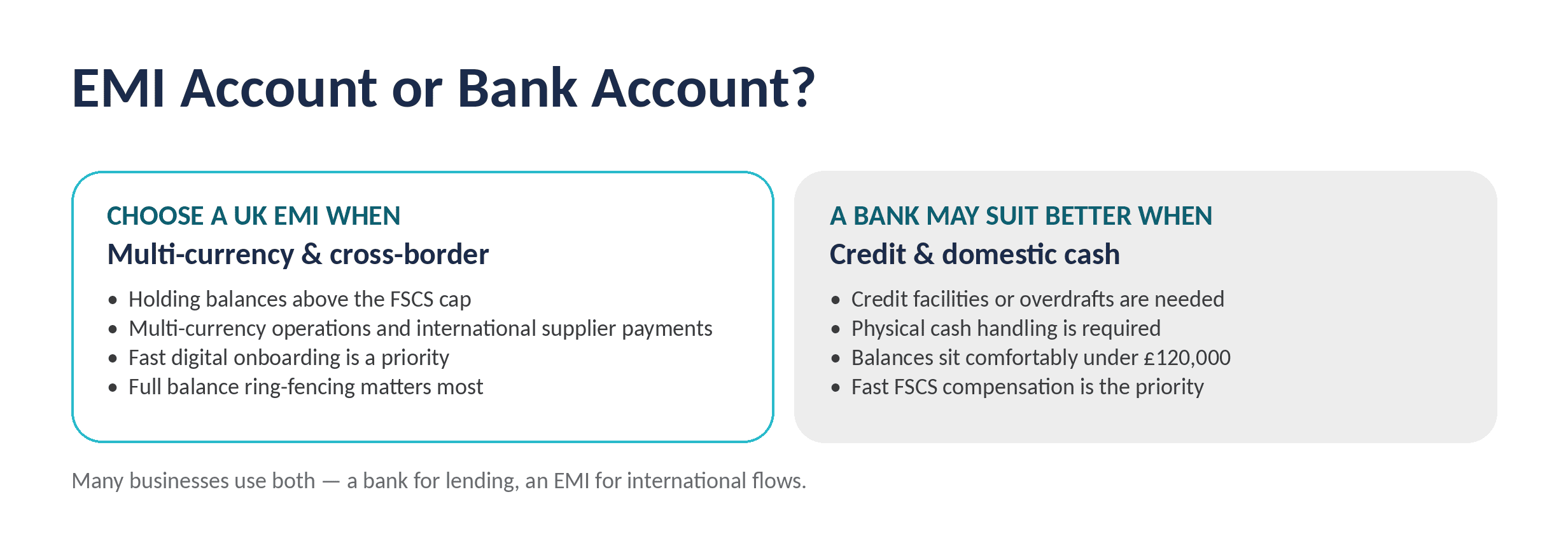 EMI vs Bank Decision Card 