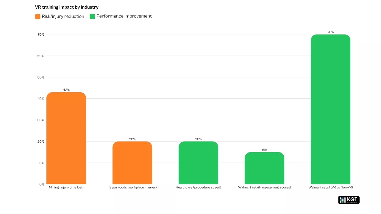 generative ai and agentic ai