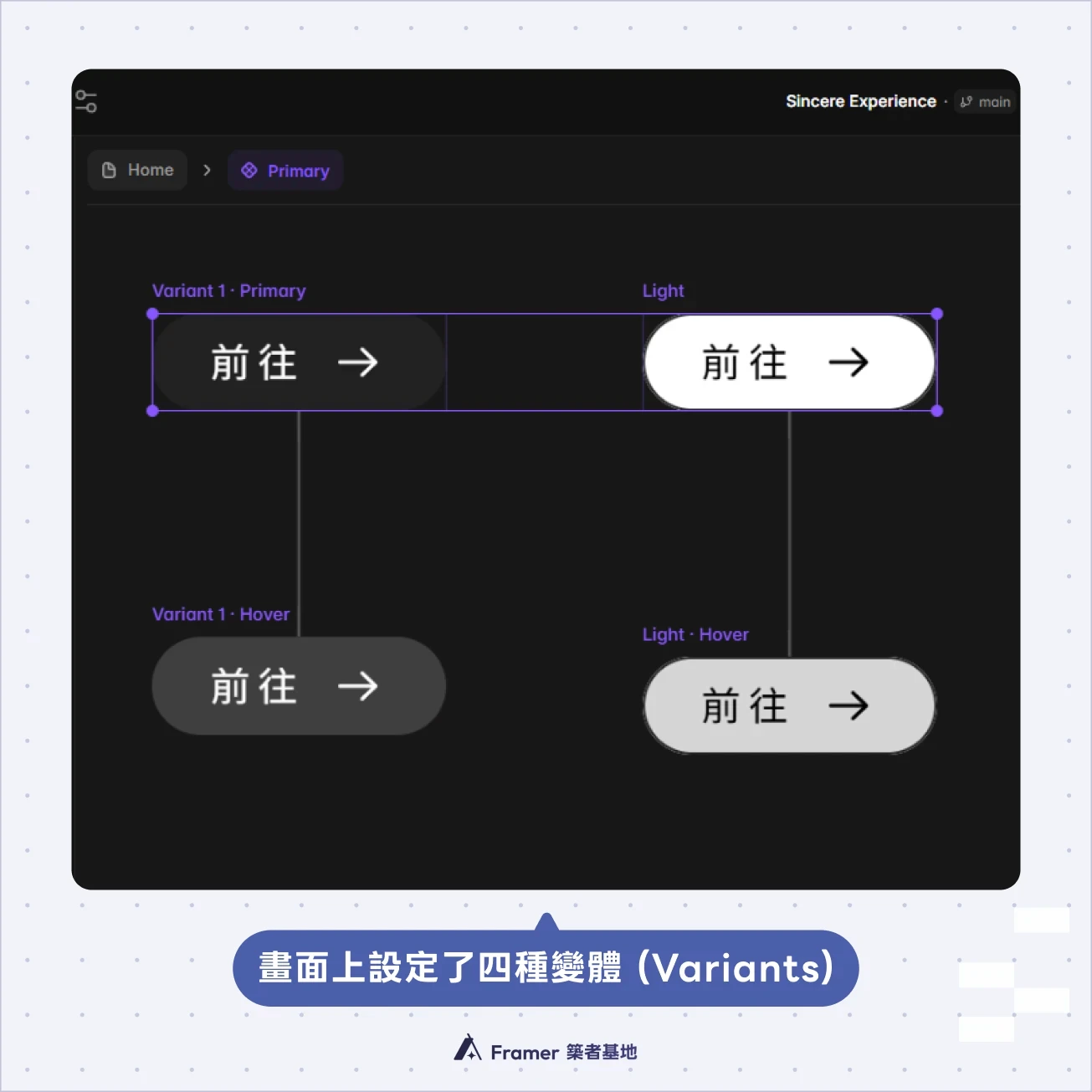 Framer Button 元件的四種 Variant:Primary、Light 及各自的 Hover 狀態