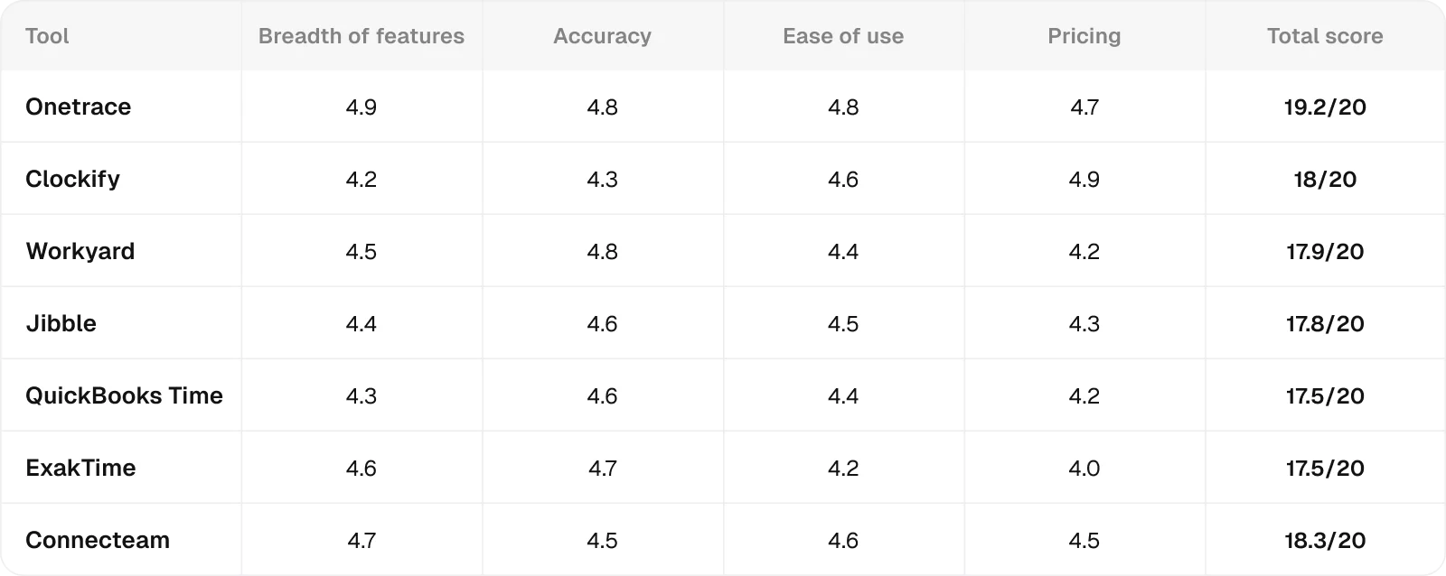 rating-table