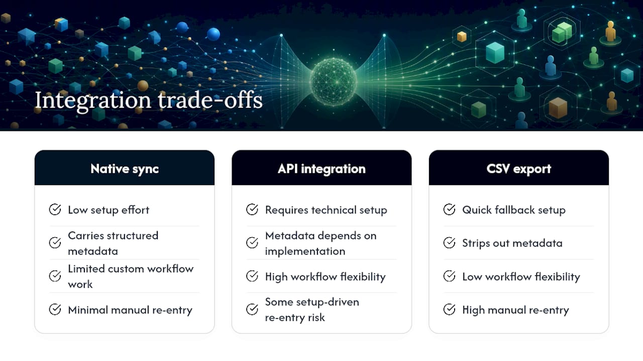 Comparison of ATS integration methods