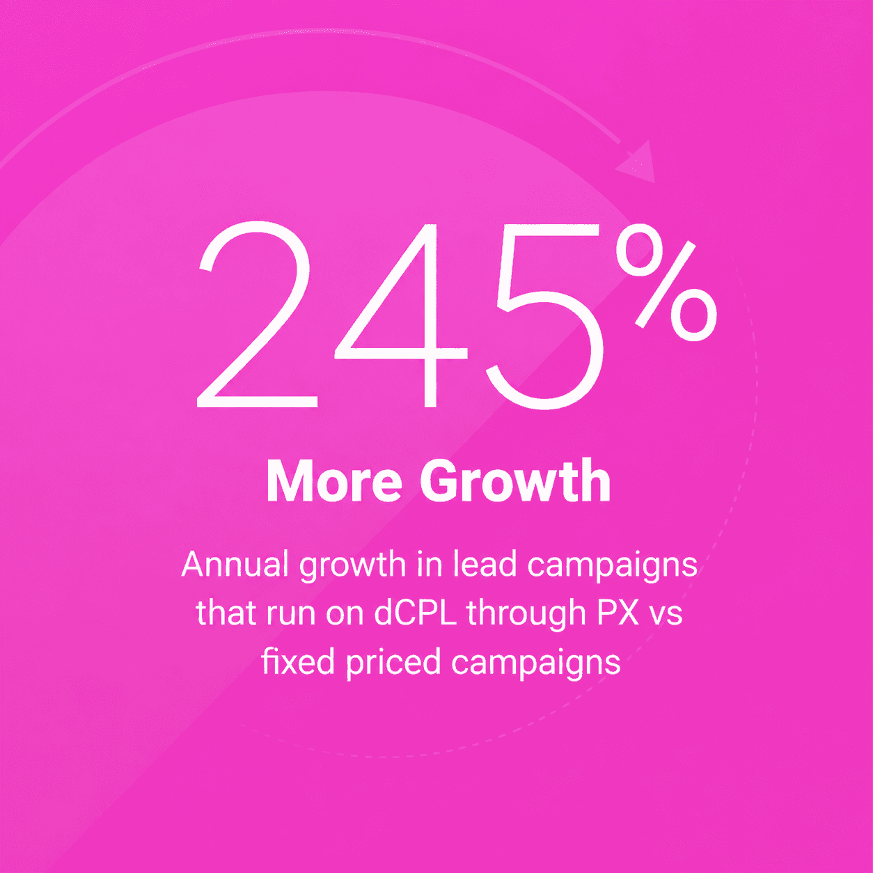Why is dynamic lead pricing effective?