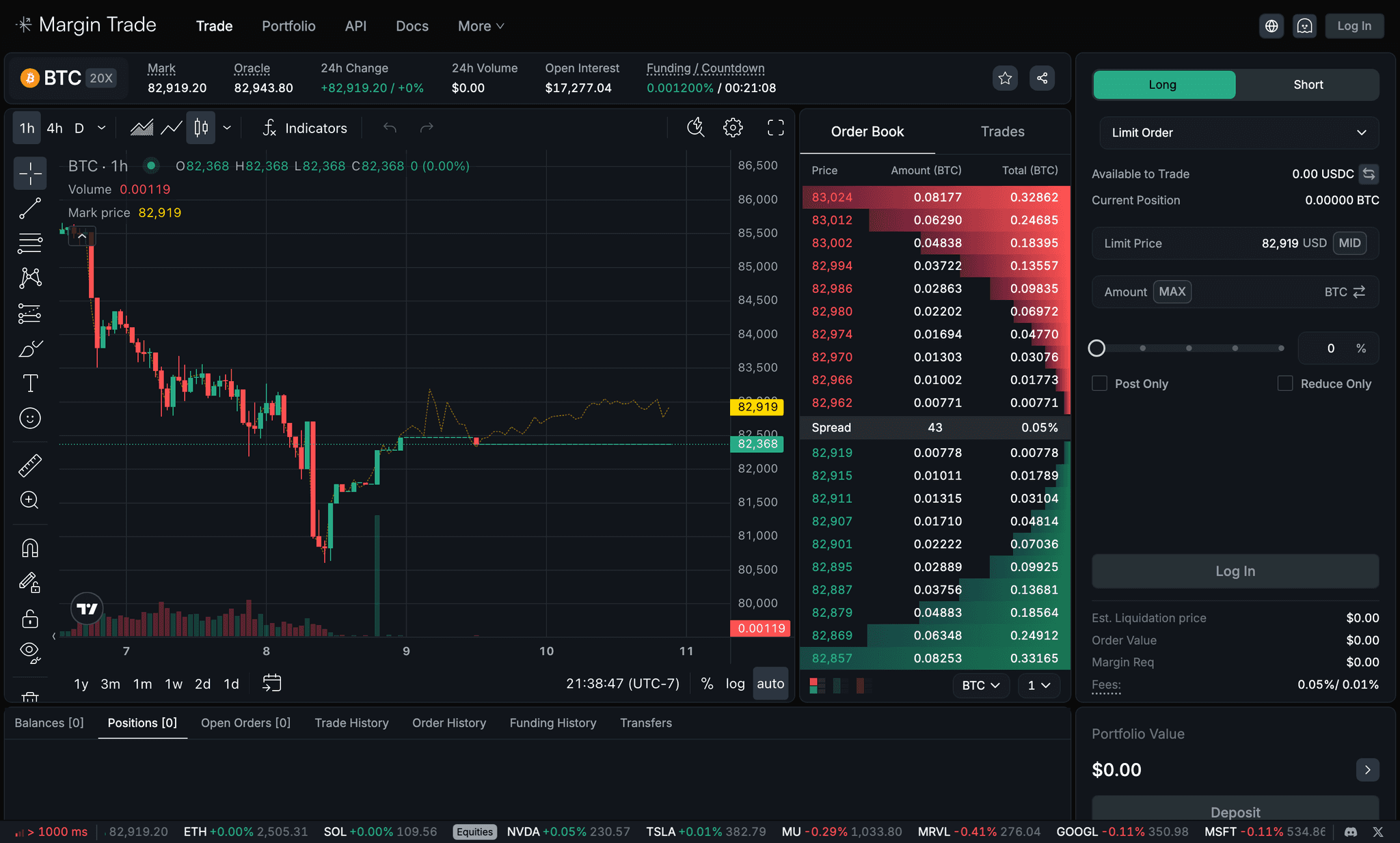 The packed trade layout: chart on the left, order book in the middle, order form on the right, positions below