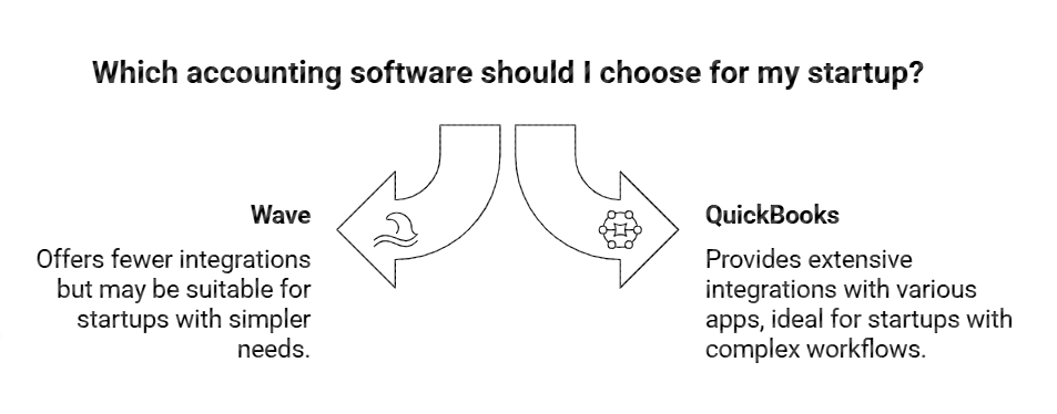 wave vs quickbooks: how to choose
