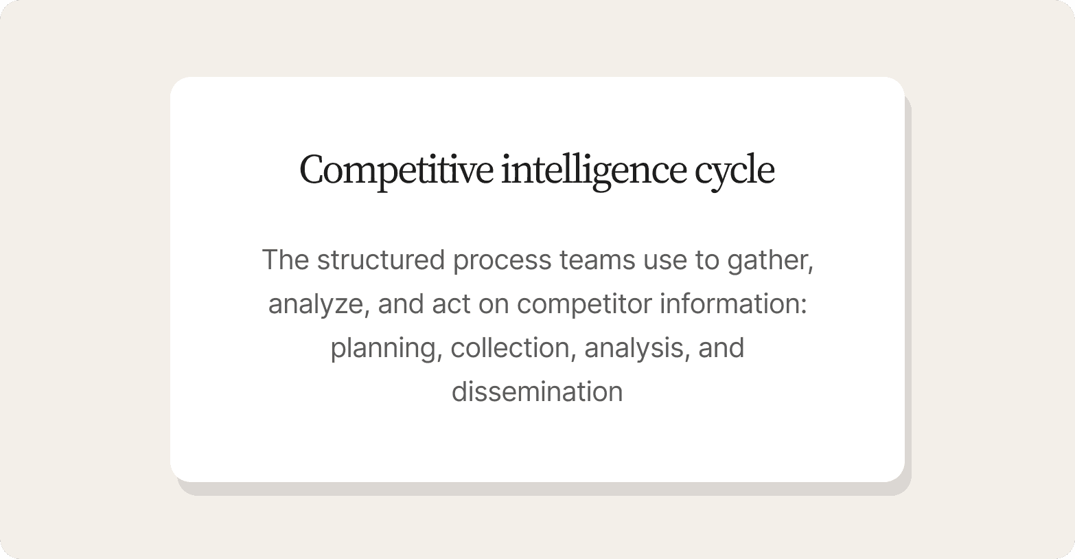 "Definition card describing the competitive intelligence cycle as the structured process teams use to gather, analyze, and act on competitor information: planning, collection, analysis, and dissemination"