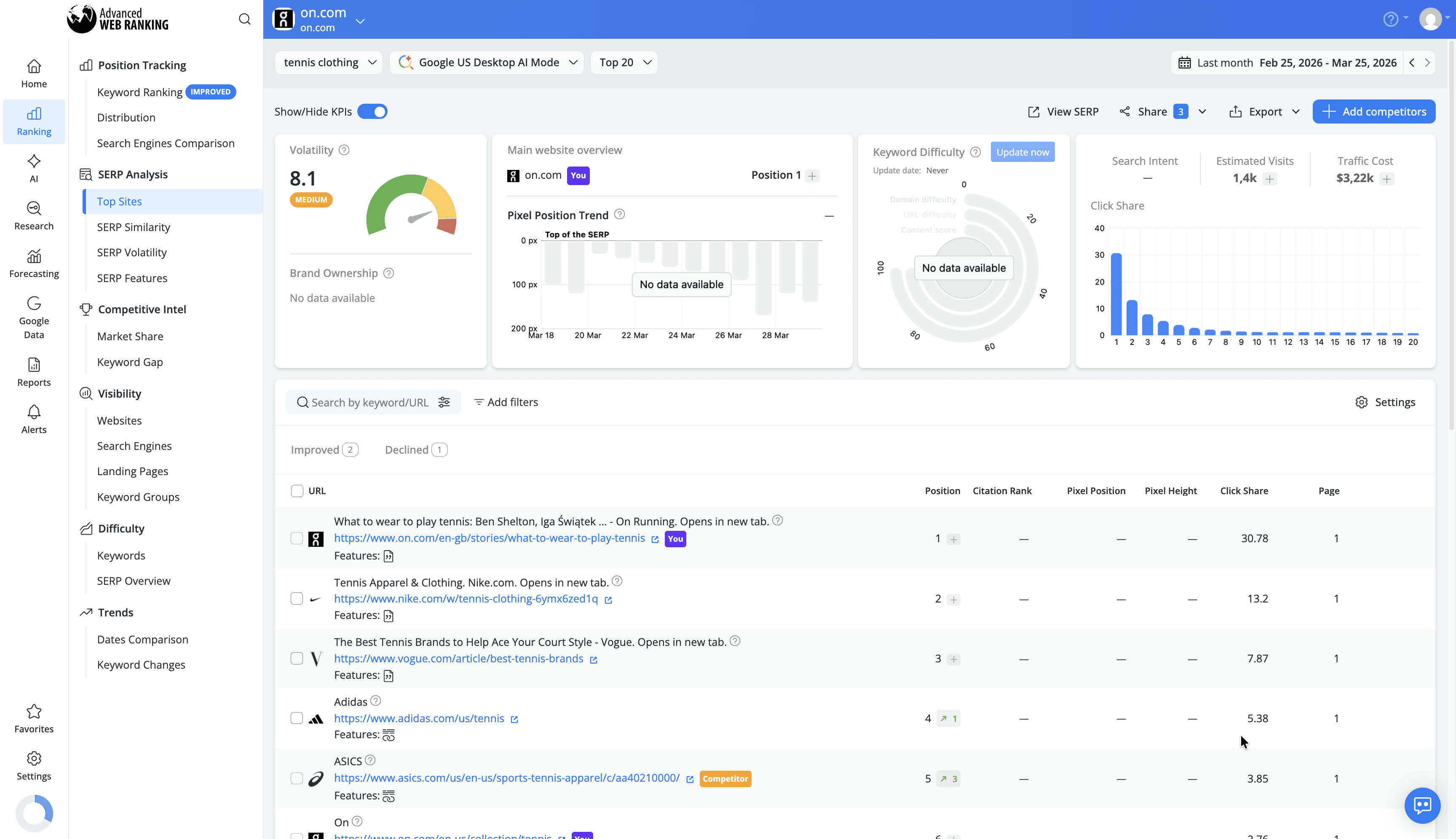 top-sites-breakdown-of-all-sources-used-in-google-ai-mode-responses