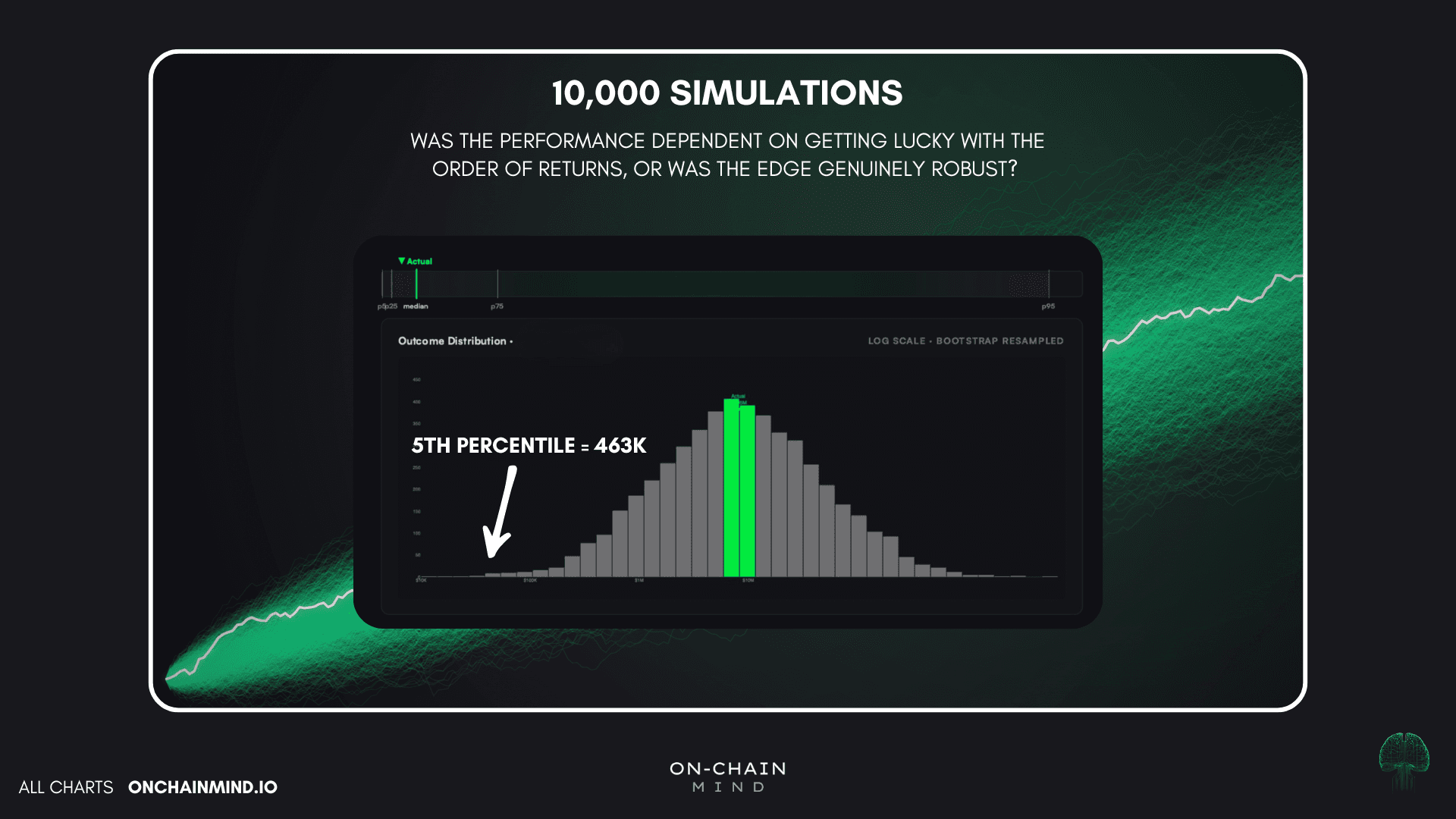 Strategy Lab - Monte Carlo