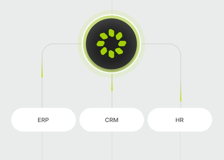 Centralized hub connected to ERP, CRM, and HR icons, representing how OneAvant scales operations across multiple stores, franchises, and marketplaces.