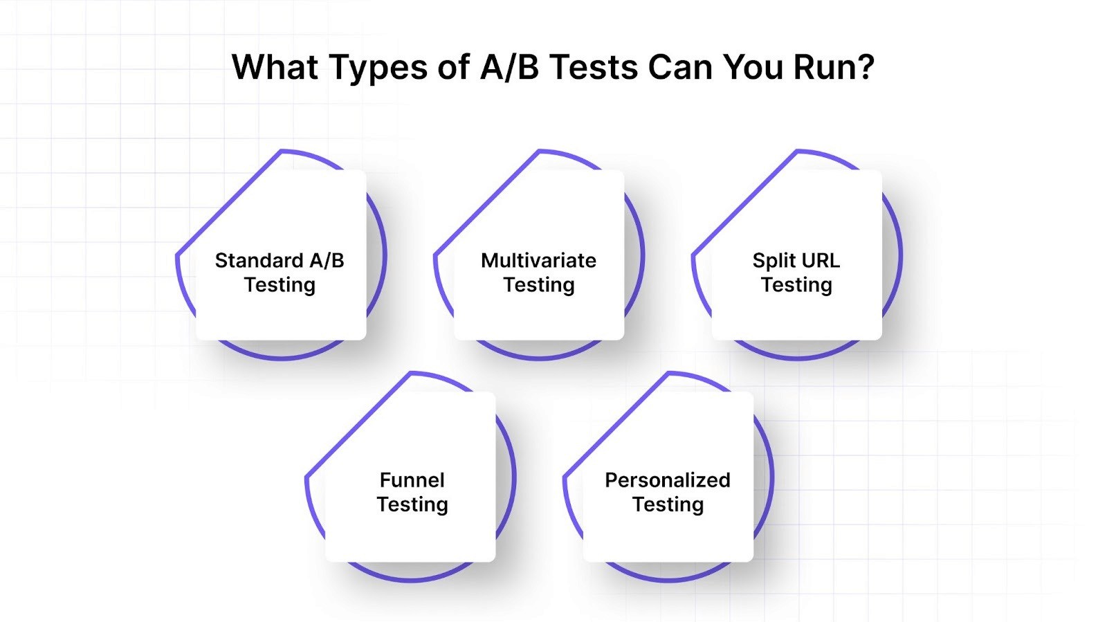 What Types of A/B Tests Can You Run?