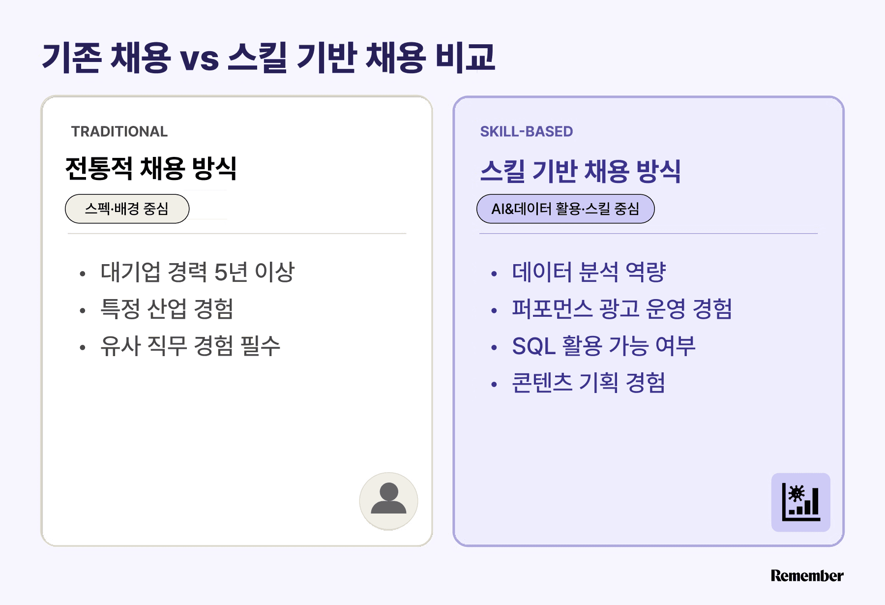 스킬기반채용의 정의와 역할, skil0-based hiring