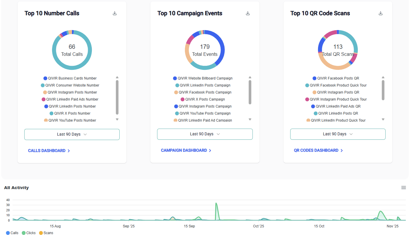 QIVIR dashboard results
