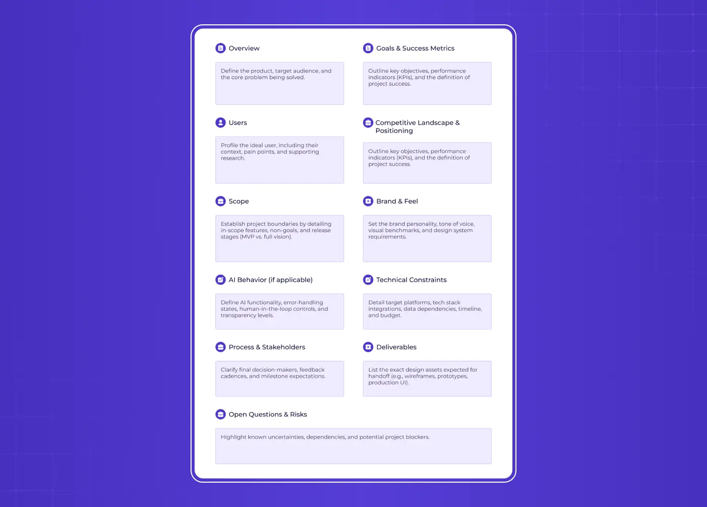 Structured PRD template covering overview, goals and success metrics, users, competitive landscape, scope, brand and feel, AI behavior, technical constraints, process and stakeholders, deliverables, and open questions or risks.