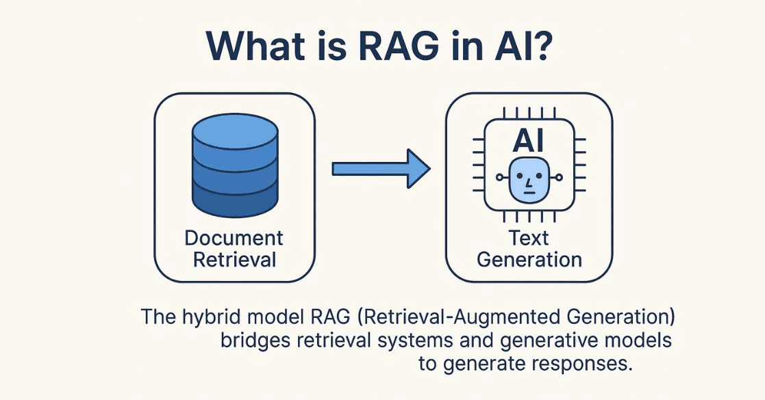 what is rag in ai llm in simple terms