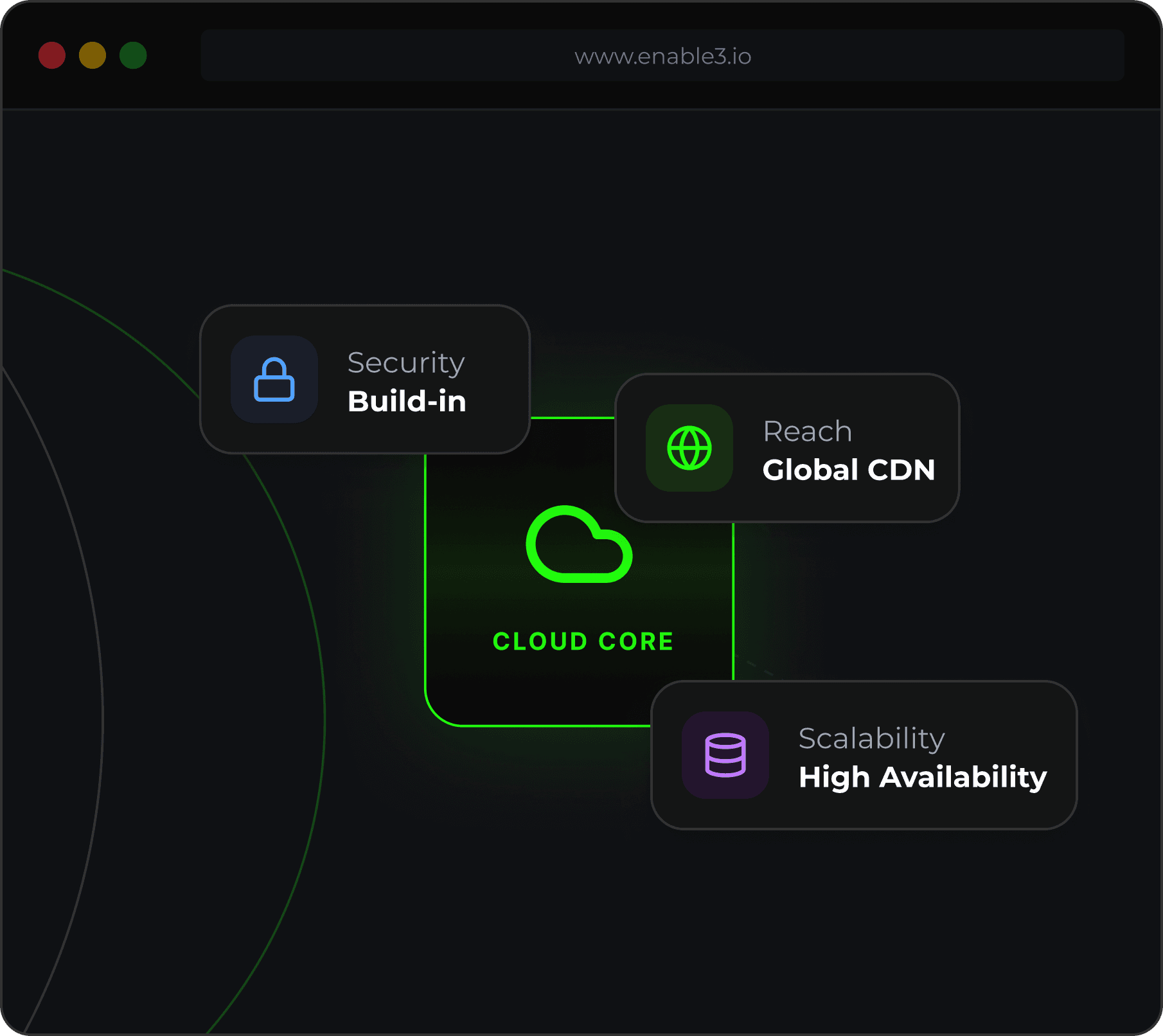 Plug & Play Loyalty for Your Game