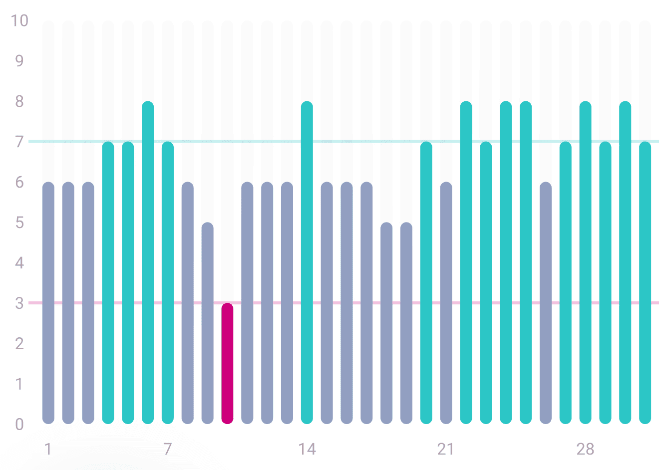 GlucoSense Blood Sugar Trends