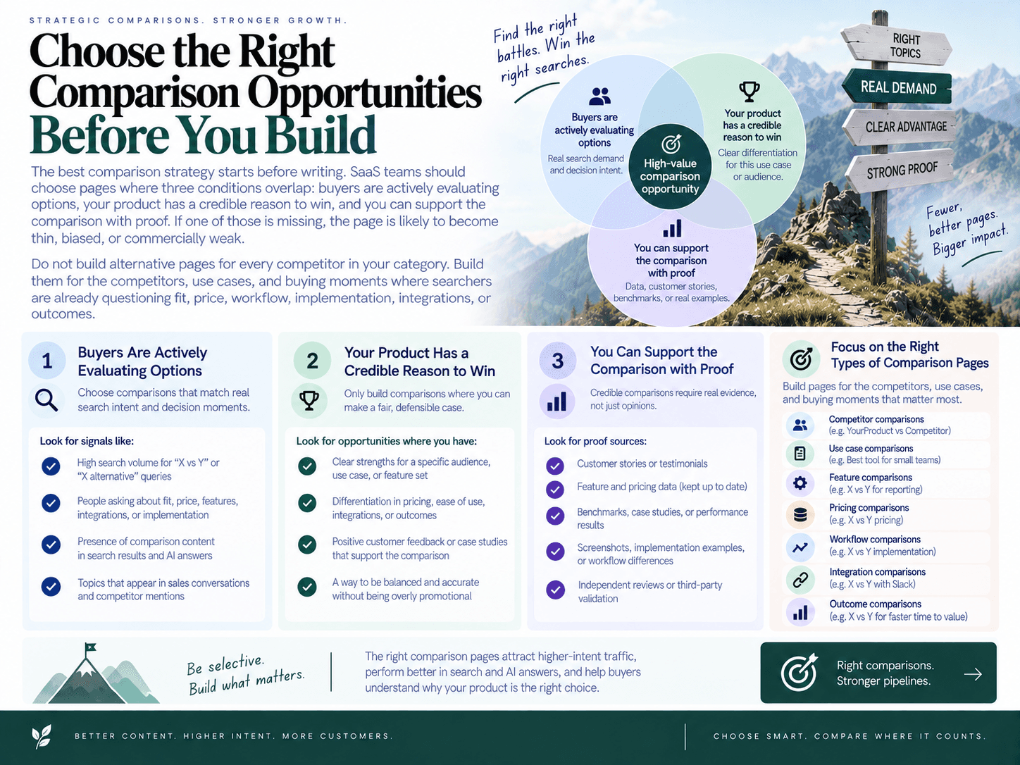 Choose the Right Comparison Opportunities Before You Build