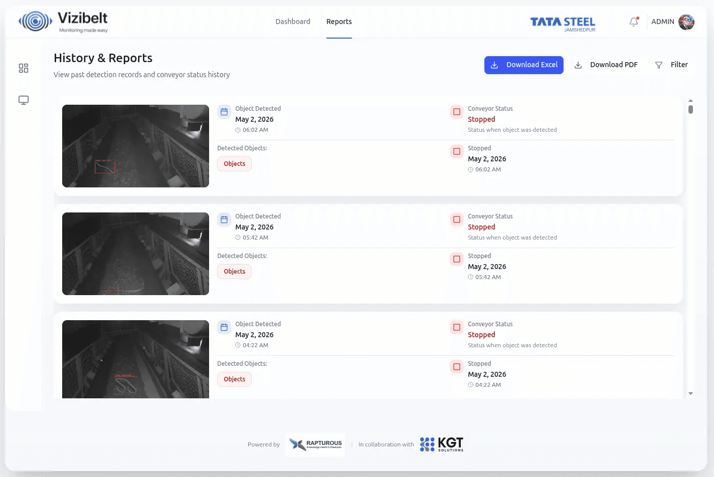 Vizibelt AI Detection Dashboard