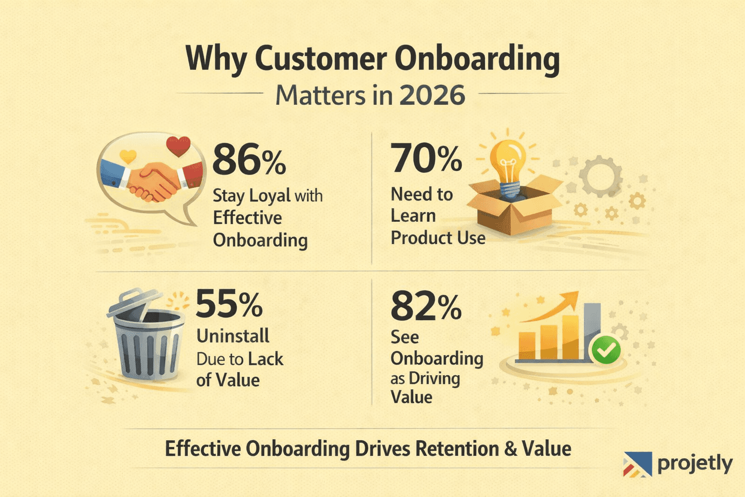 Why Customer Onboarding Matters More Than Ever in 2026