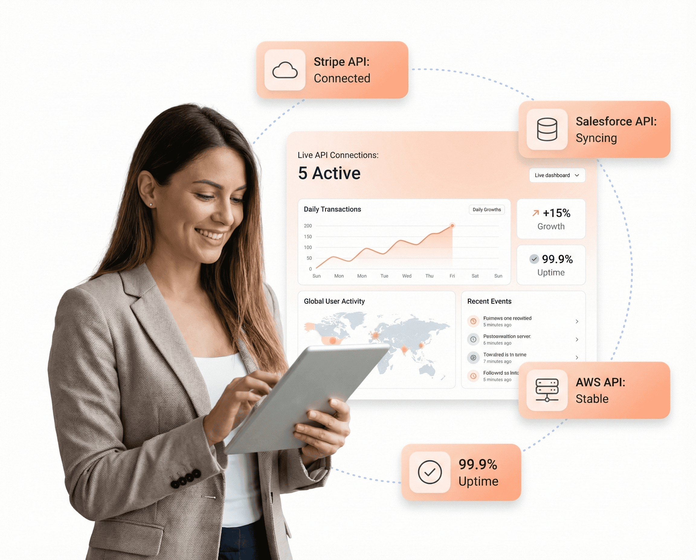 Real-time admin dashboard connected to live business APIs, visualizing instant data updates and automated reporting that replaces static dashboards with a single source of operational truth.