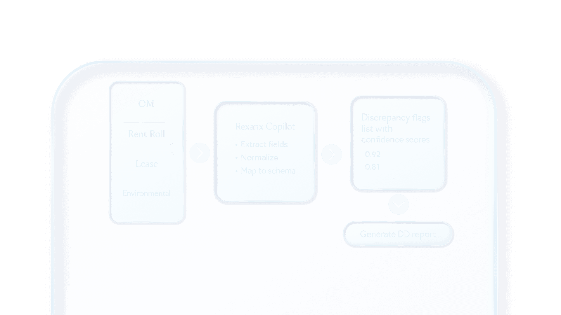 dashboard-chart