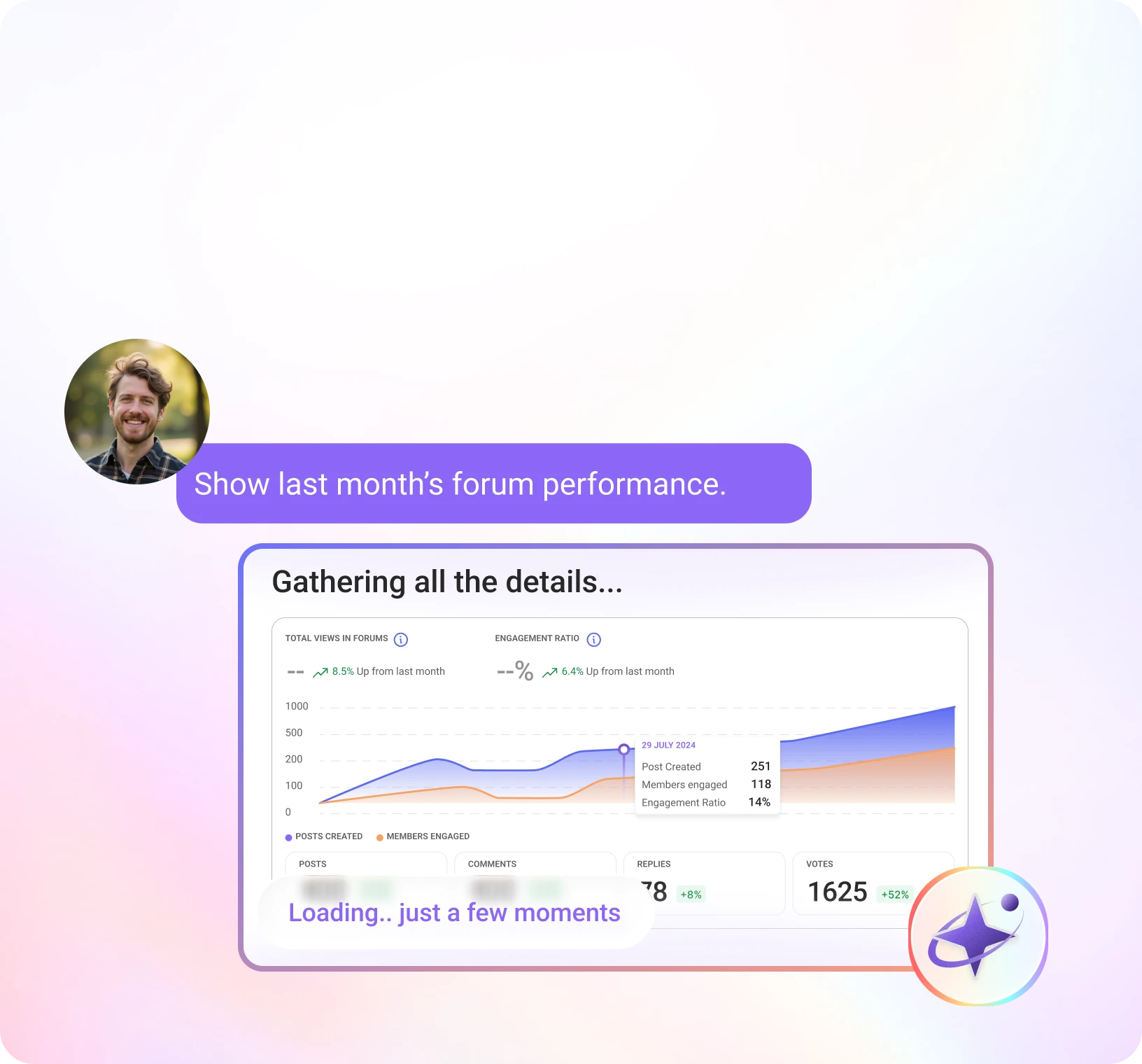 Community insights dashboard showing forum performance, engagement metrics, and trends to analyze member activity and make data-driven decisions using AI.