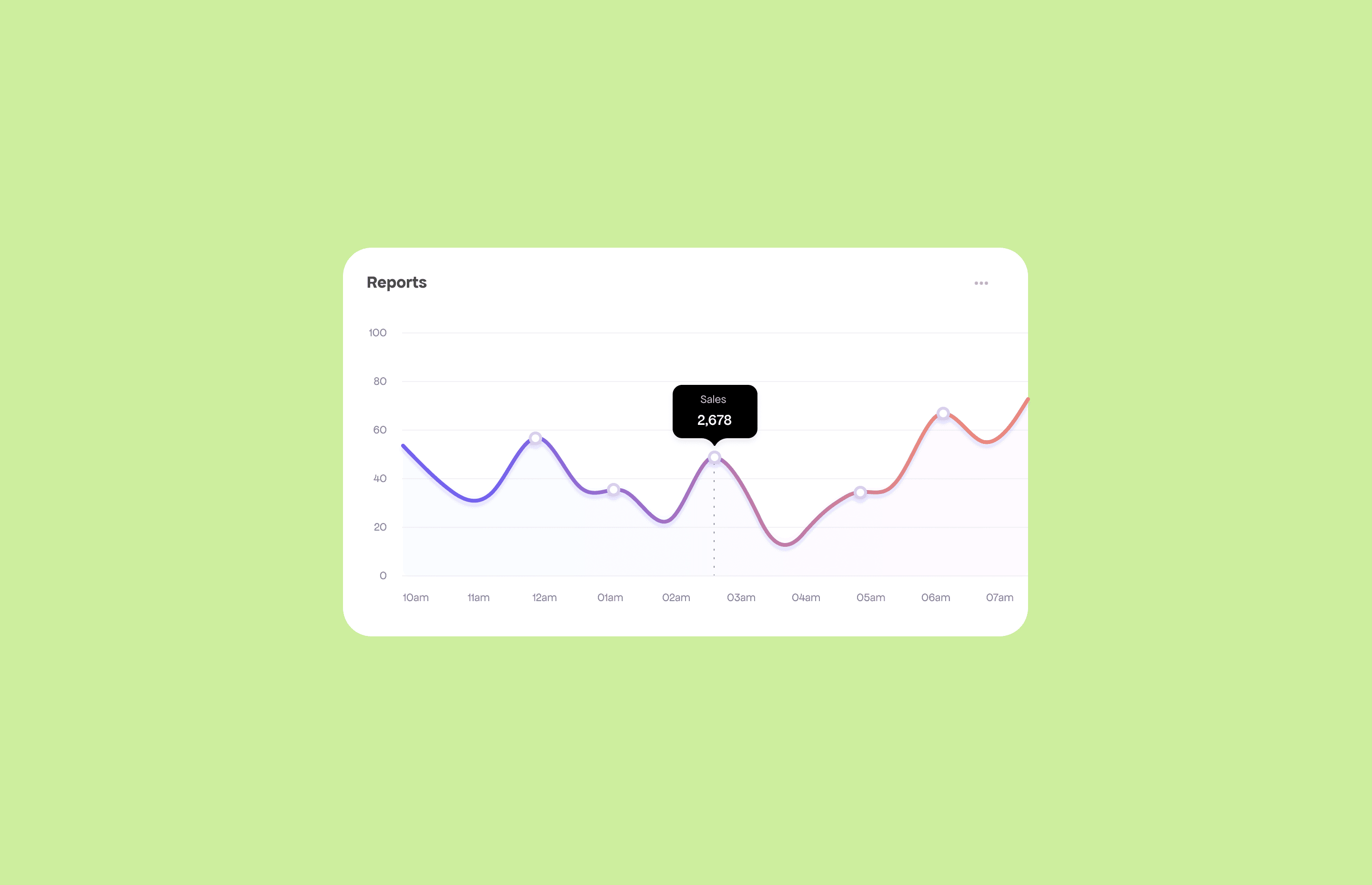 Sales analytics dashboard