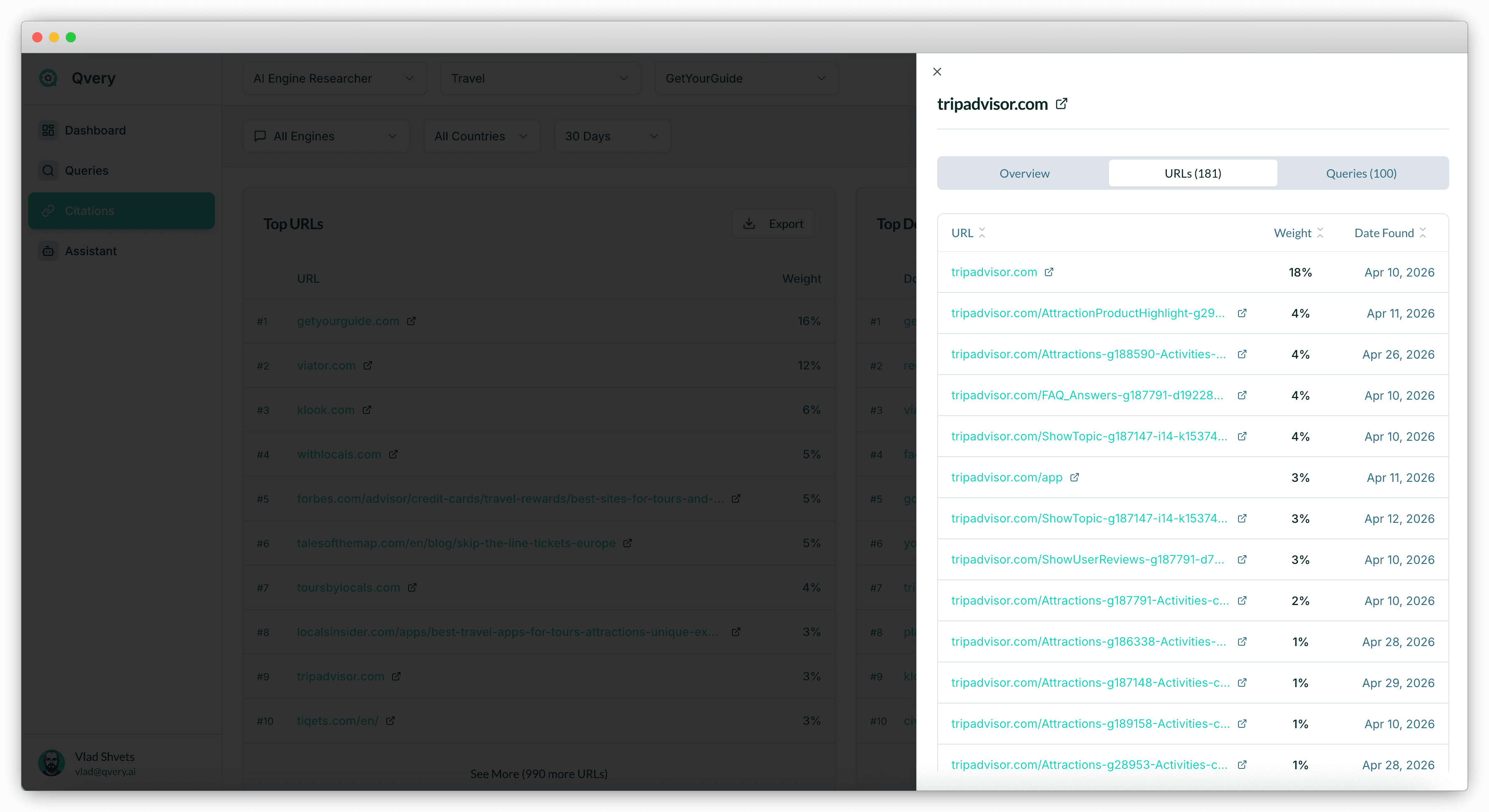 Qvery Citations module detail panel for tripadvisor.com showing 181 cited URLs and 100 affected queries in GetYourGuide's space. The top TripAdvisor URL holds 18% citation weight (found April 10, 2026), with additional URLs at 4%, 3%, 2%, and 1% weights spanning attractions, FAQs, ShowTopic threads, ShowUserReviews, and individual attraction pages.
