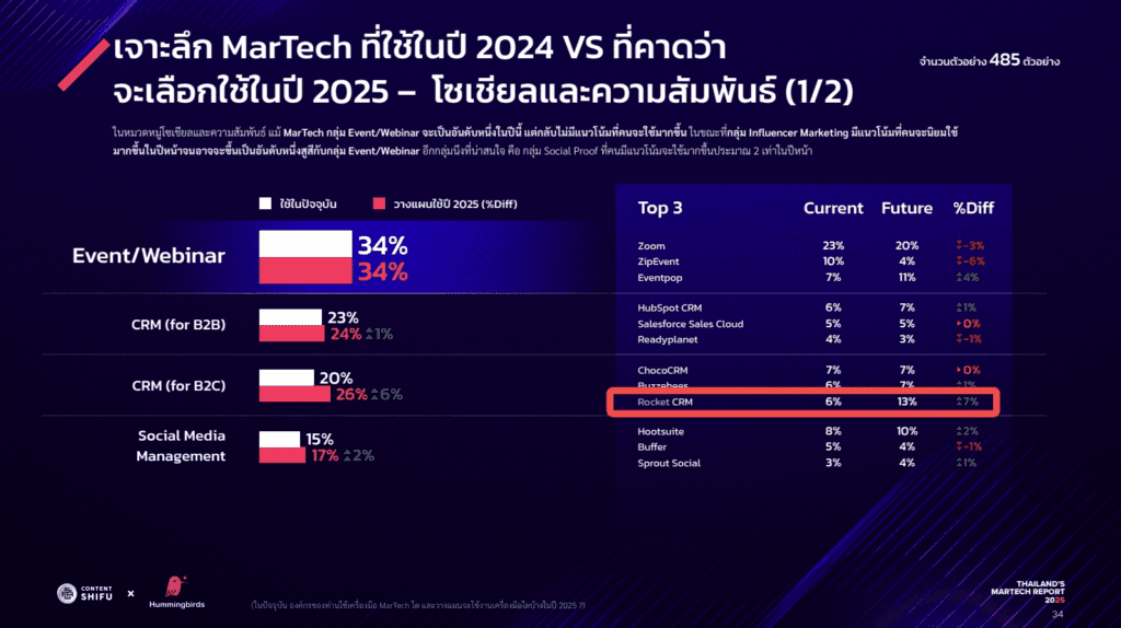 thailand-martech-report