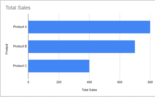 Insert a bar chart and customize it with titles, colors, and labels.