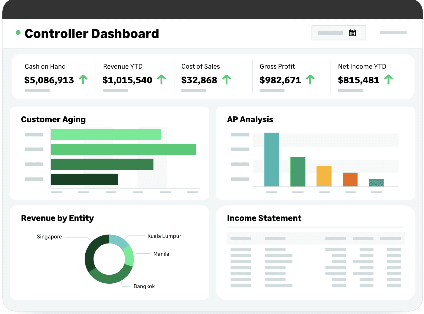 controller dashboard in Sage