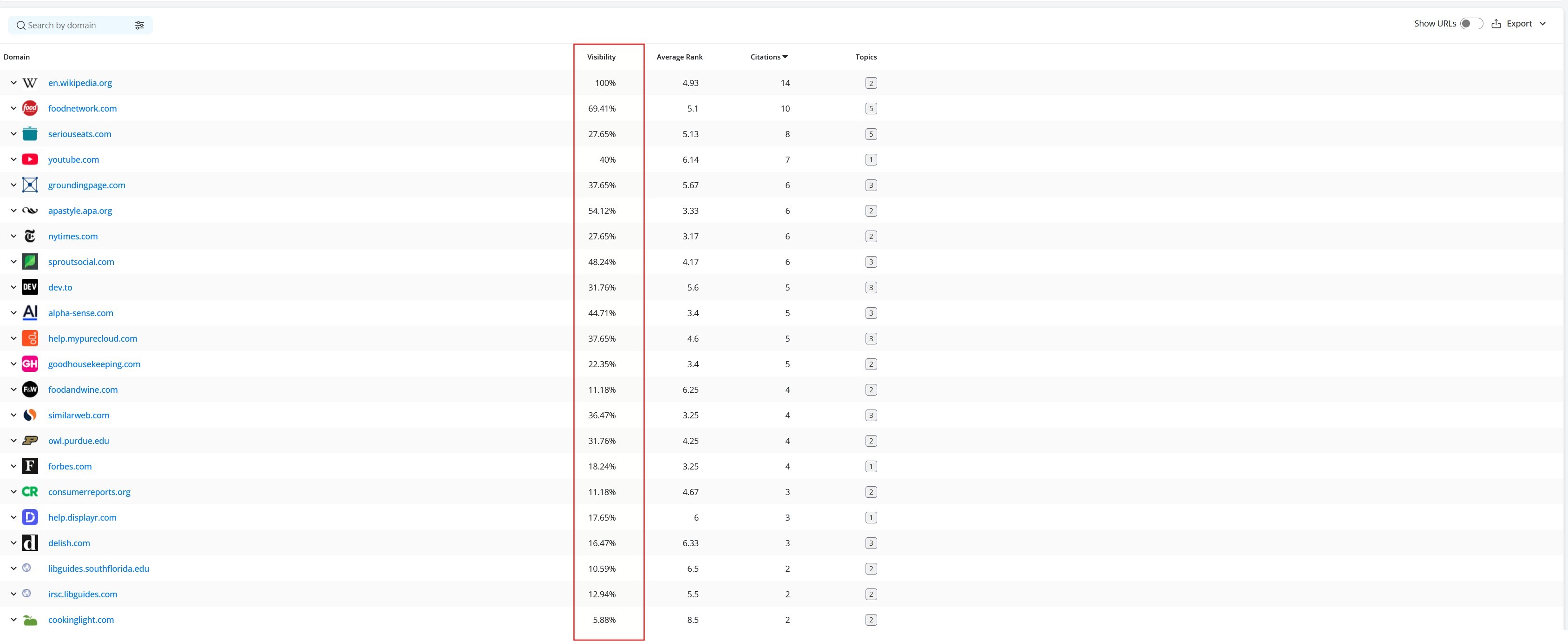 metrics-in-awr-ai-citations-report