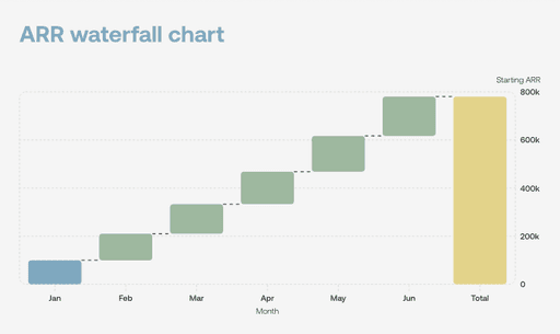 Best Free Waterfall Chart Maker Online - Graphy