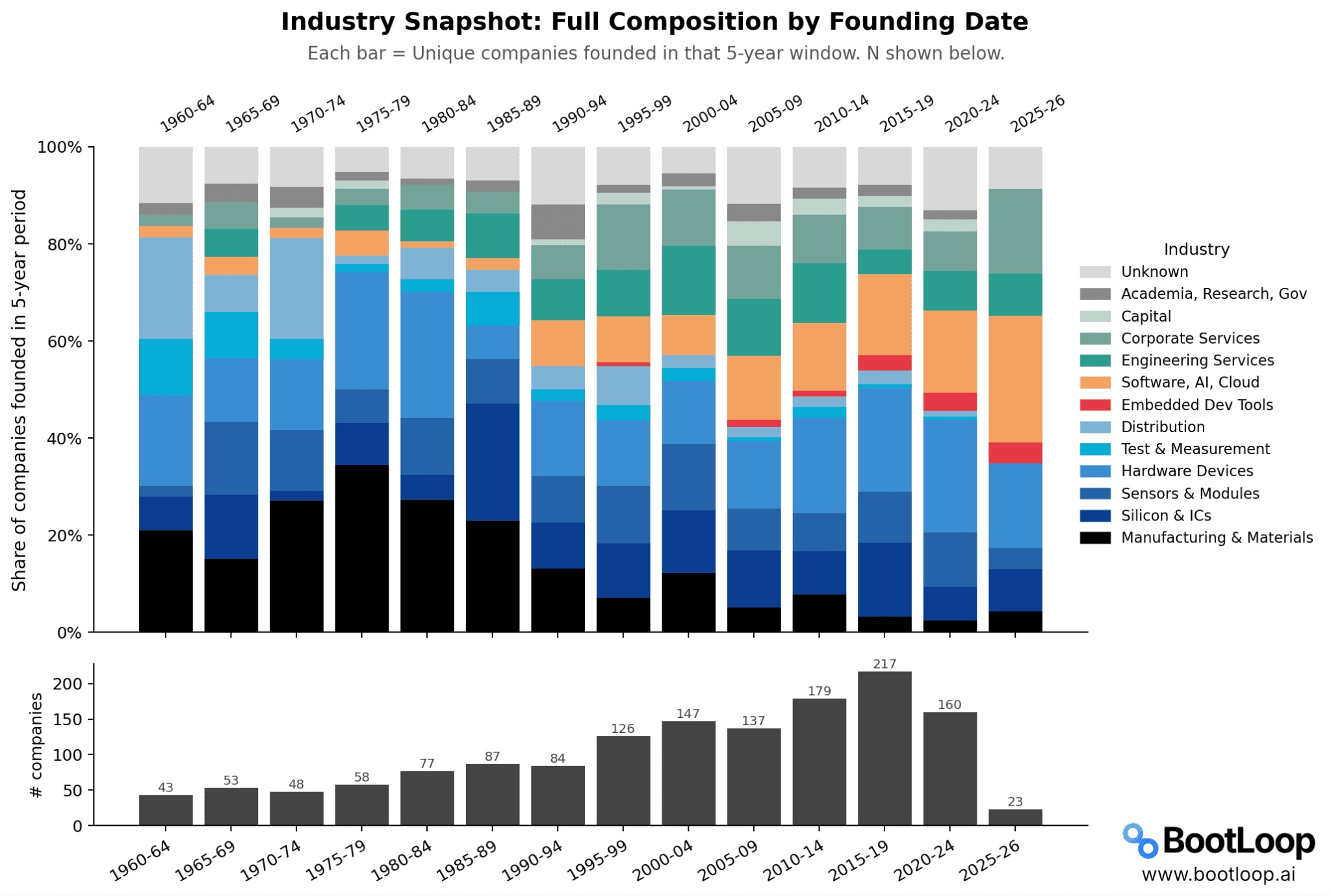 A bar chart similar to the one above but with more categories of companies.