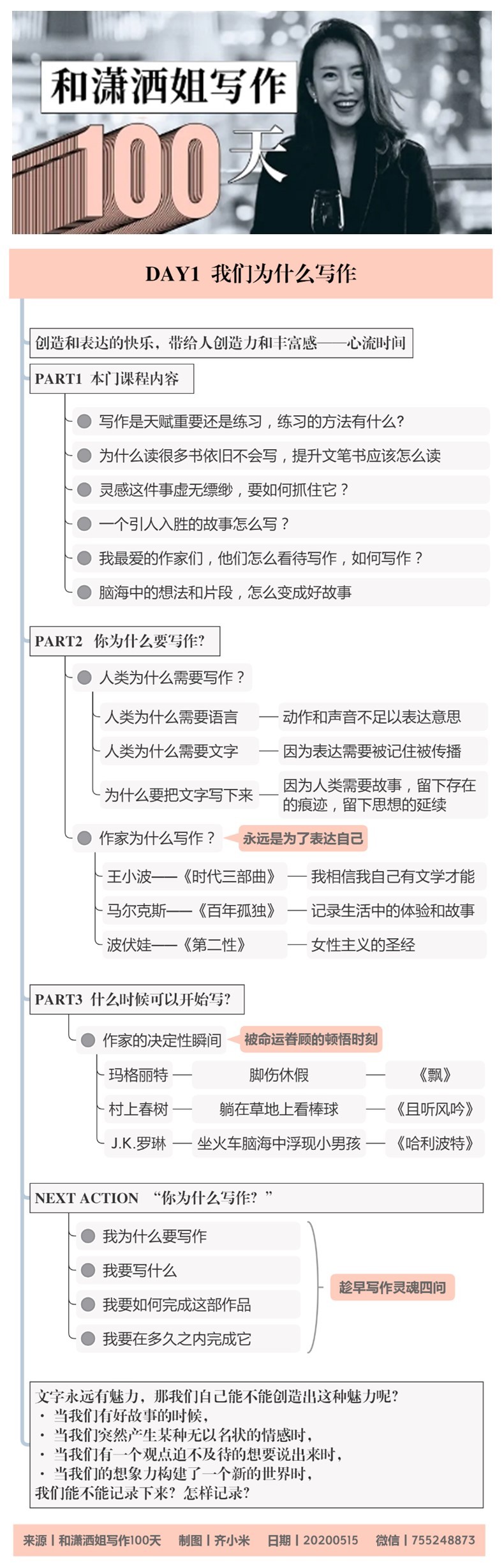 竖屏思维导图技巧分享