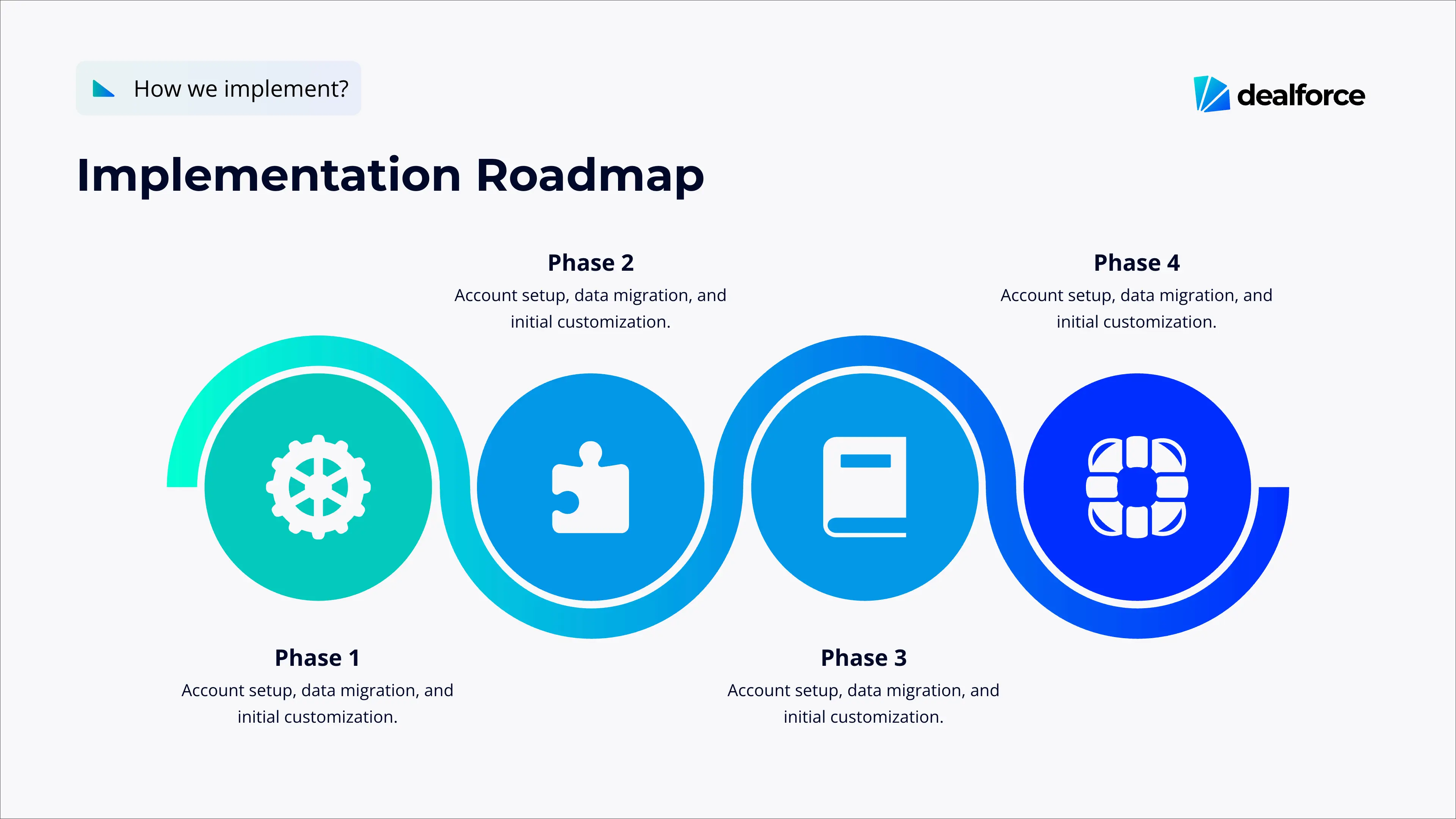 Slide 6: Implementation Roadmap