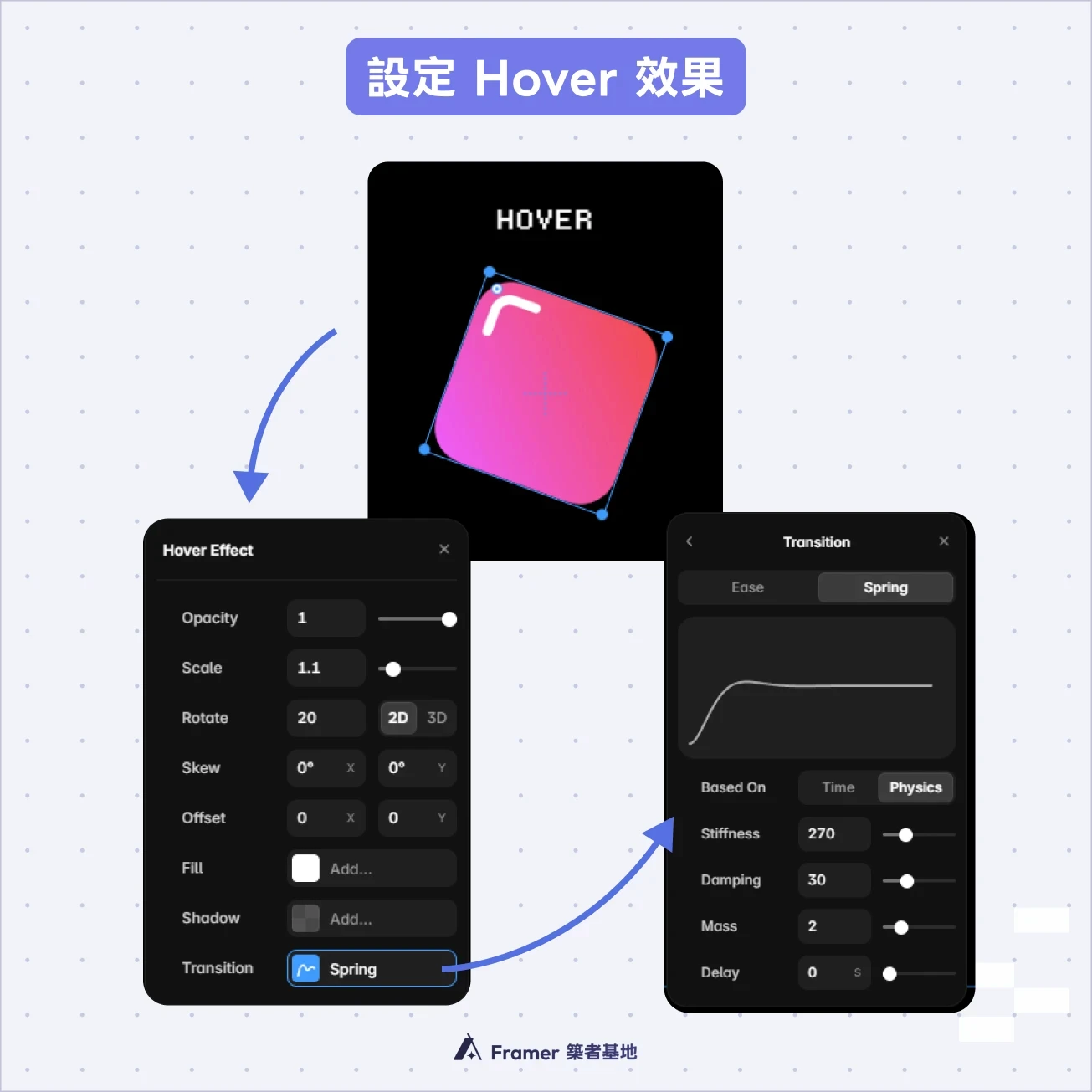 Framer Hover Effect 設定畫面，示範縮放、旋轉與彈簧動態曲線