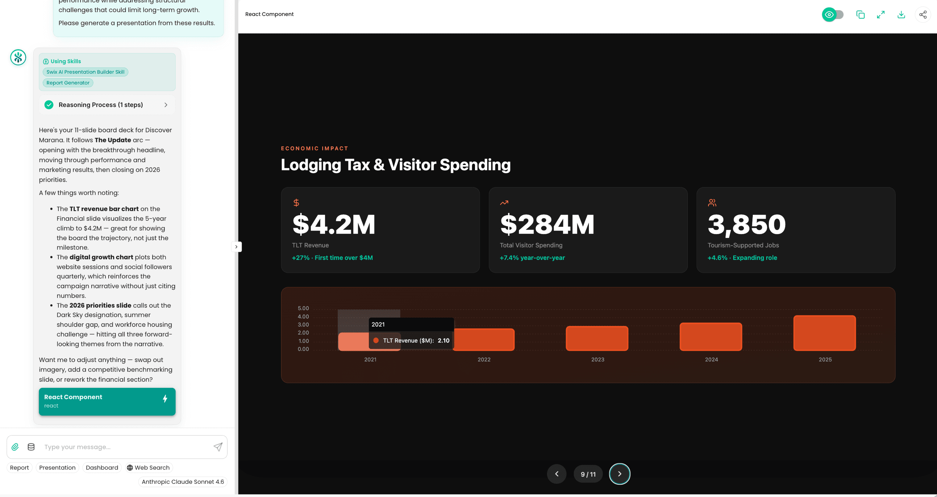 From narrative to presentation in one conversation. Note: sample data and destination used