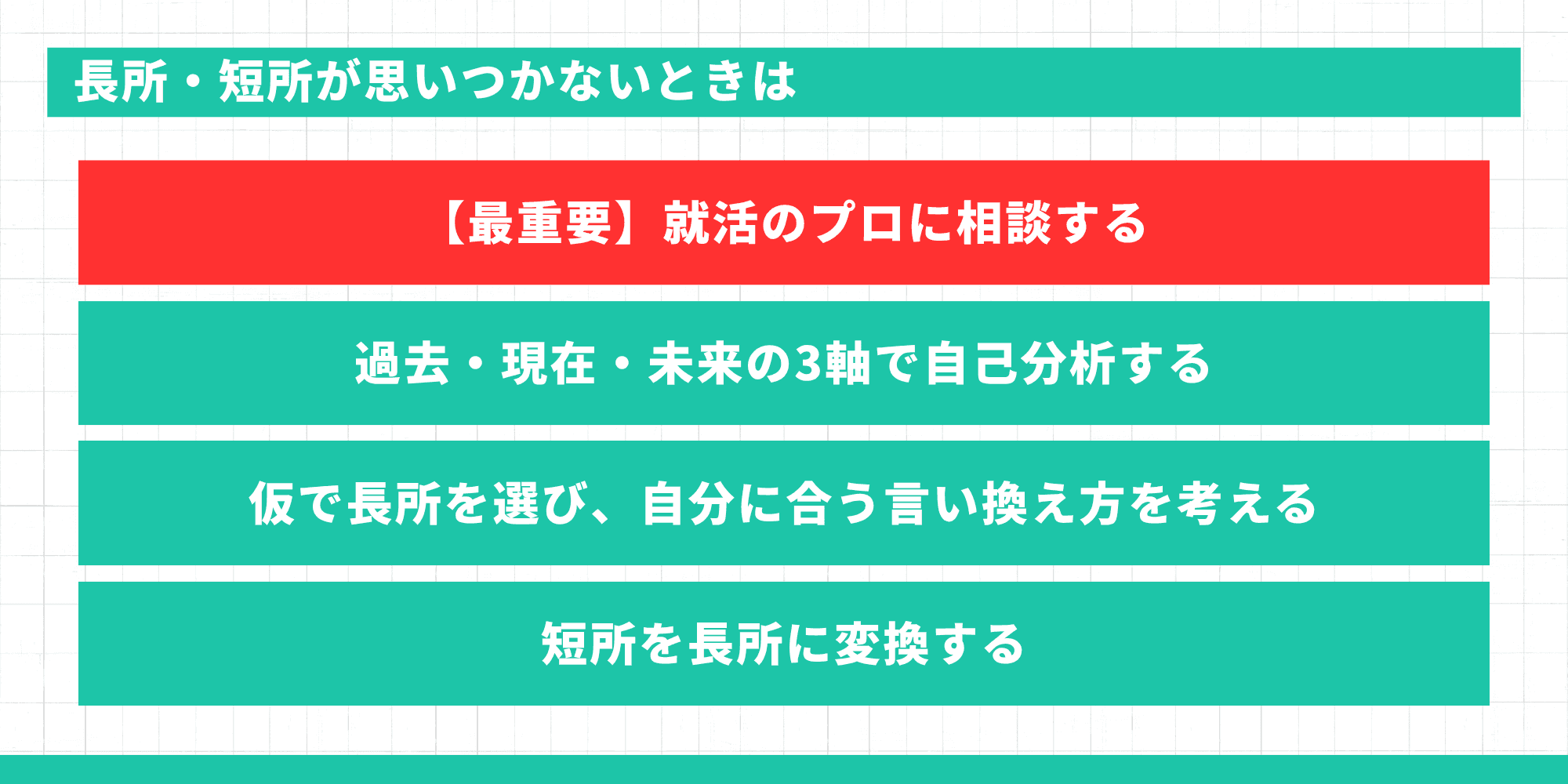 長所・短所が思いつかないときの4つの対処法を示す図