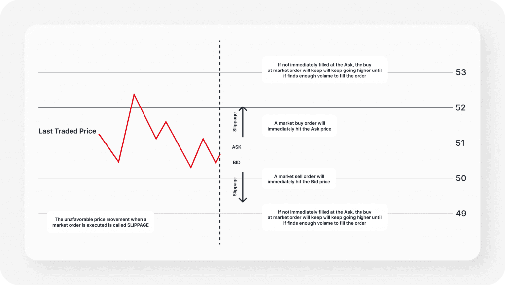 Market Order