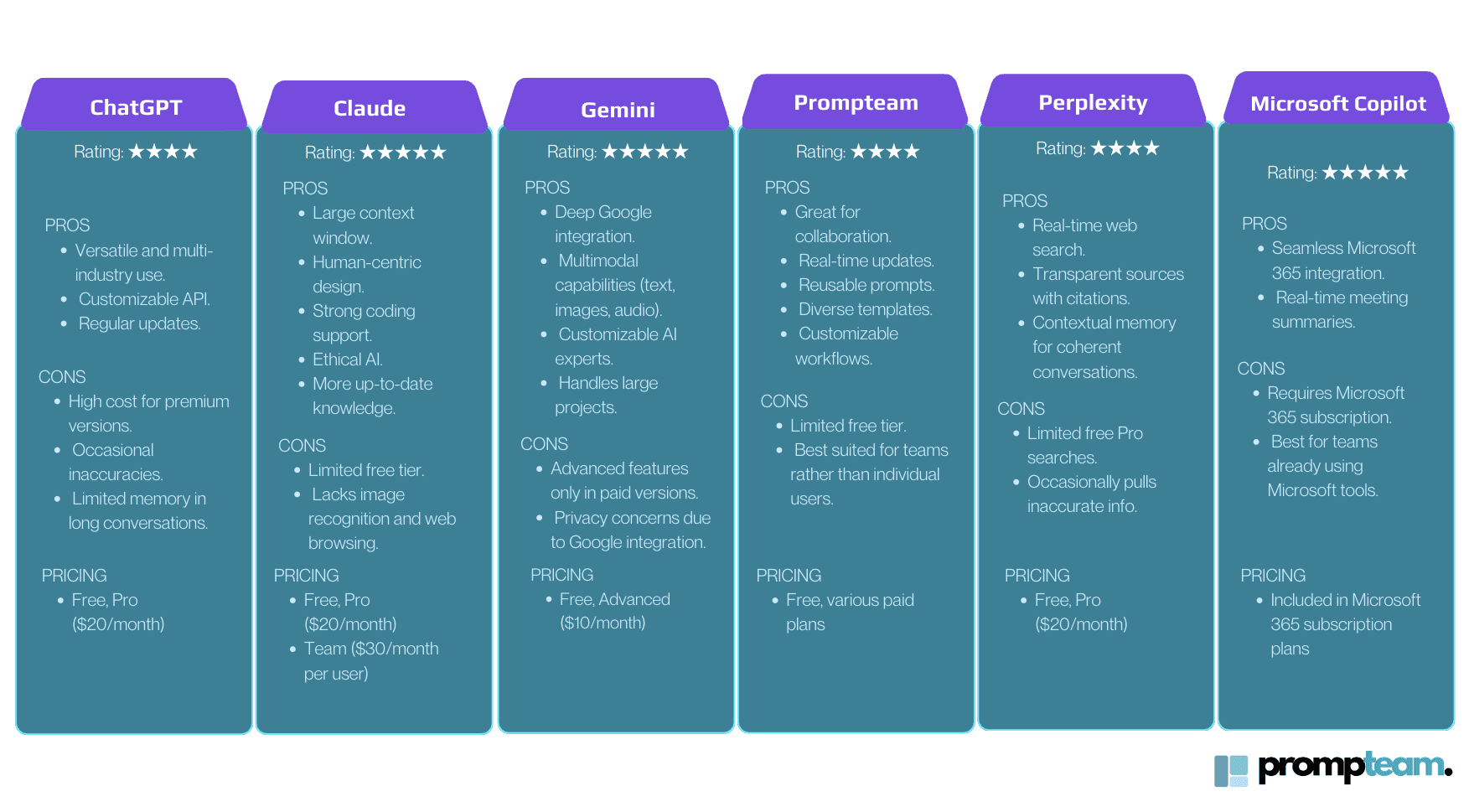 ChatGPT and Top AI Alternatives