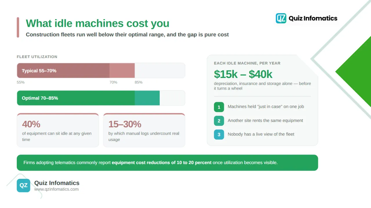 Why plant cost allocation matters: the cost of idle equipment