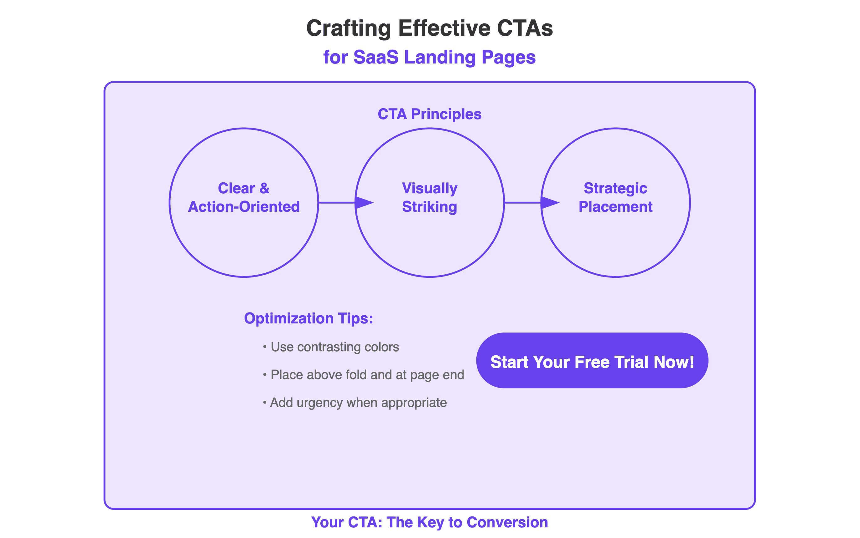 CTA saas