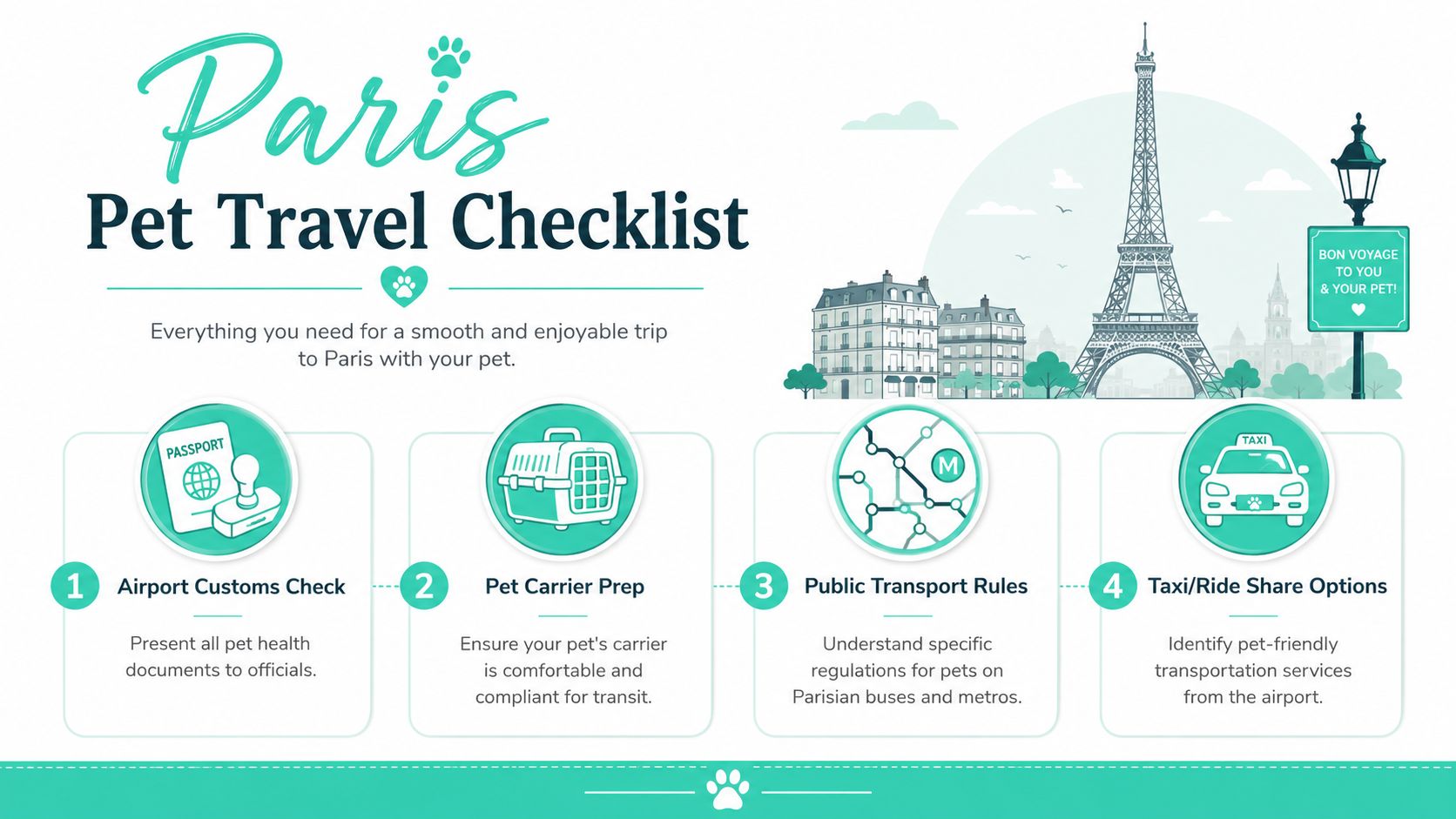 A travel checklist infographic for bringing pets to Paris, featuring steps for transport, carriers, and customs.