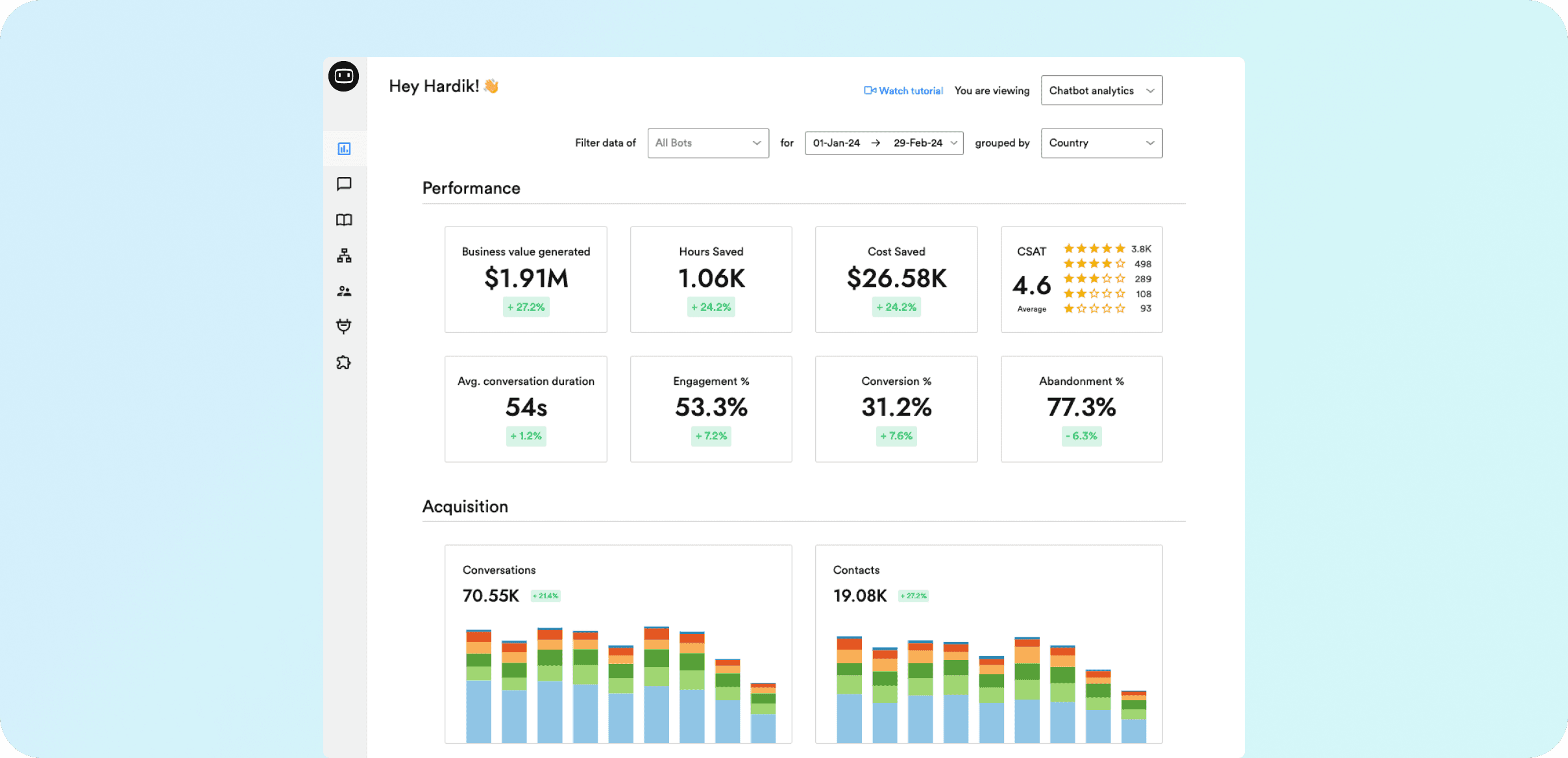 Analytics dashboard